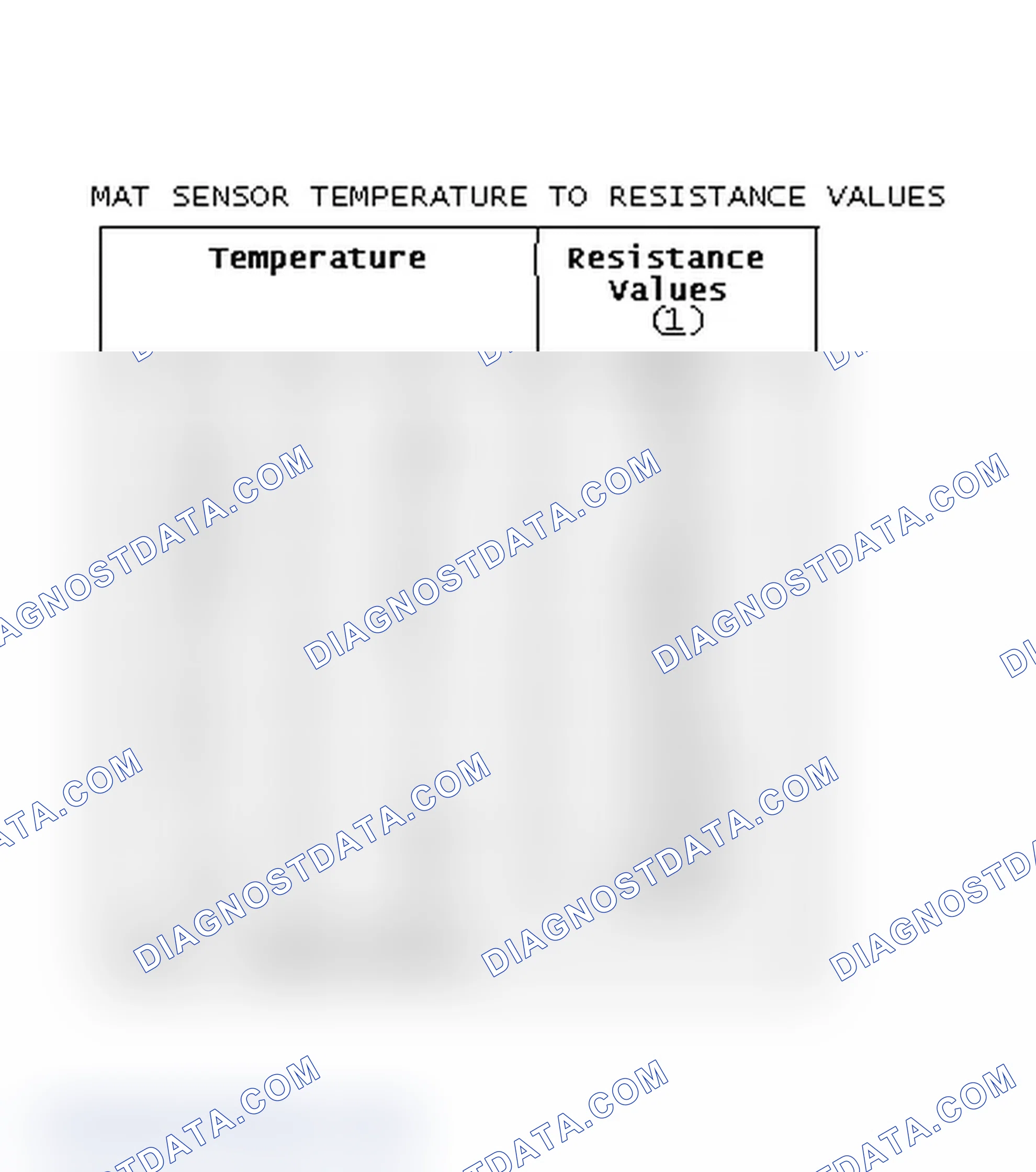 Scheme 351: MAT Sensor Temperature To Resistance Values