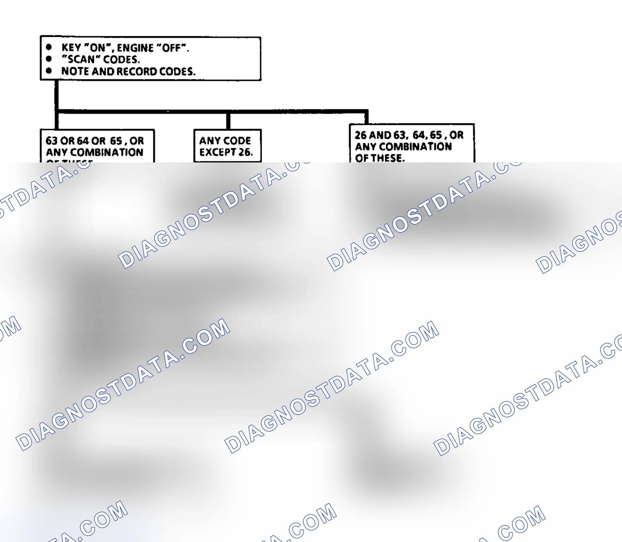 Scheme 100: Code 63/64 or 65: EGR Flow Check Flow Chart (3.8L)