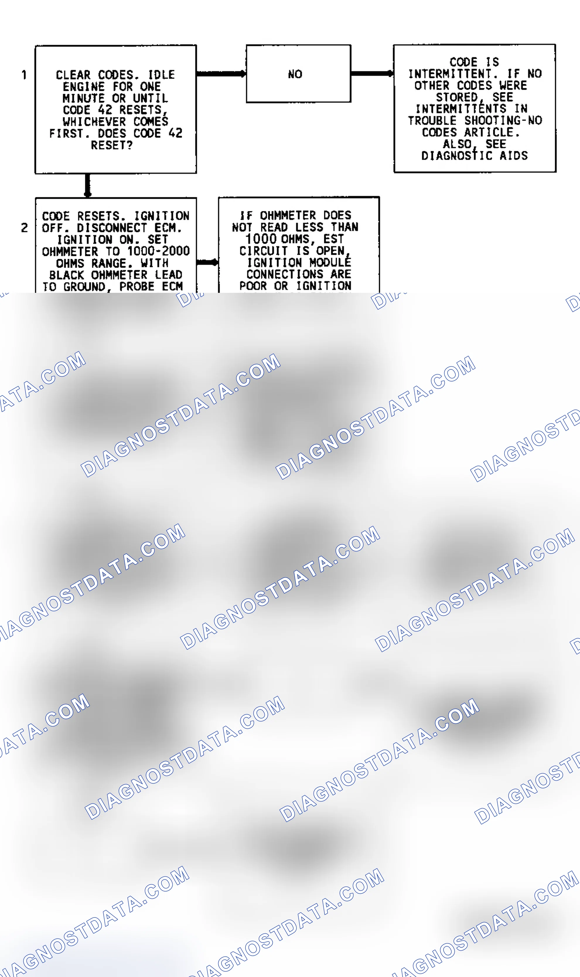Scheme 196: Code 42, Flow Chart, EST Ckt Open Or Grounded