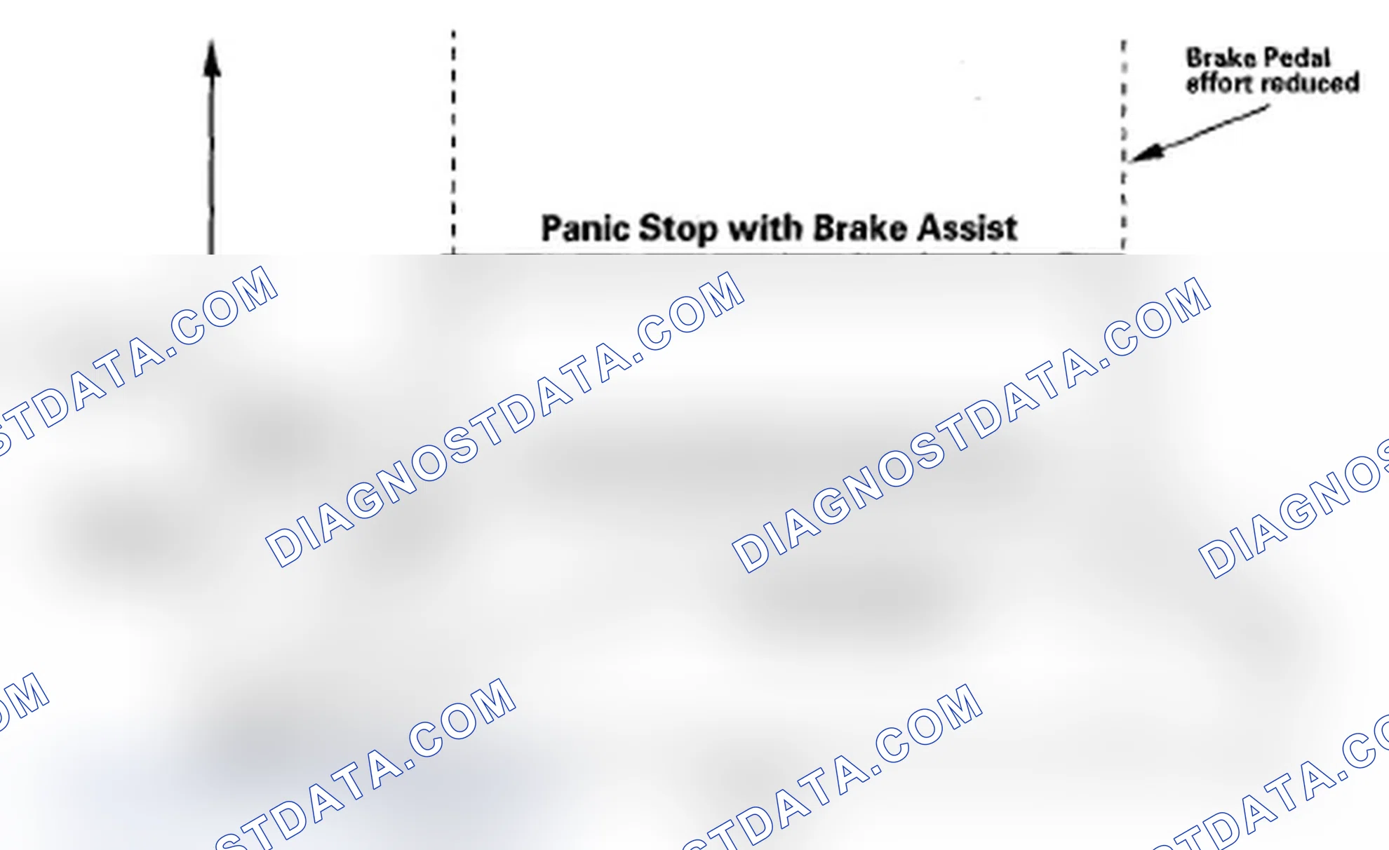 Scheme 12: Brake Assist