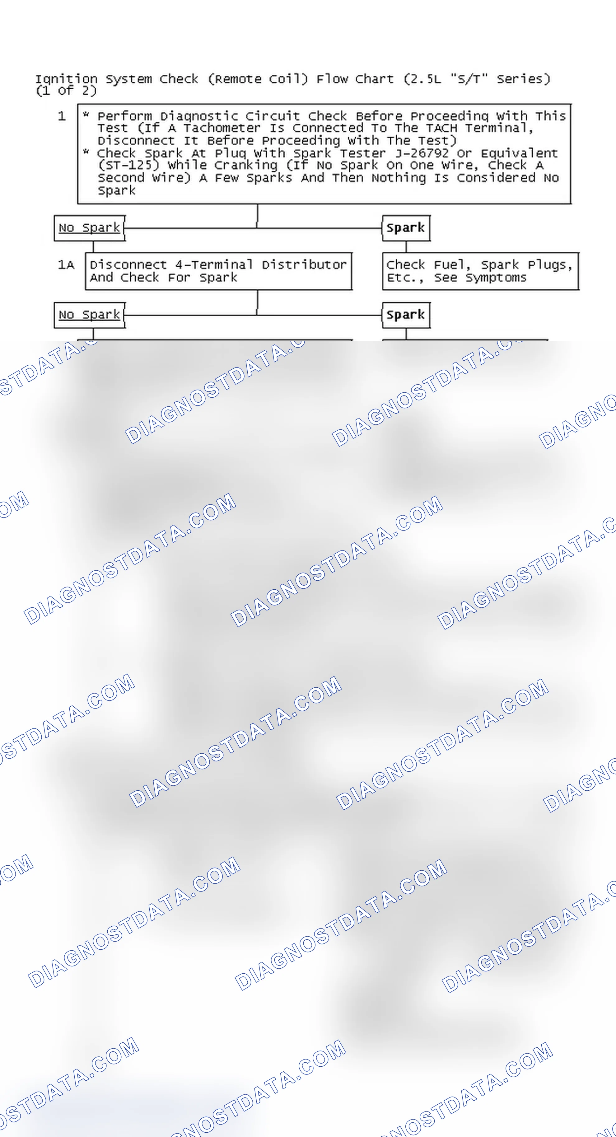Scheme 109: Ignition System Check (Remote Coil) Flow Chart (2.5L "S/T" Series) (1 Of 2)