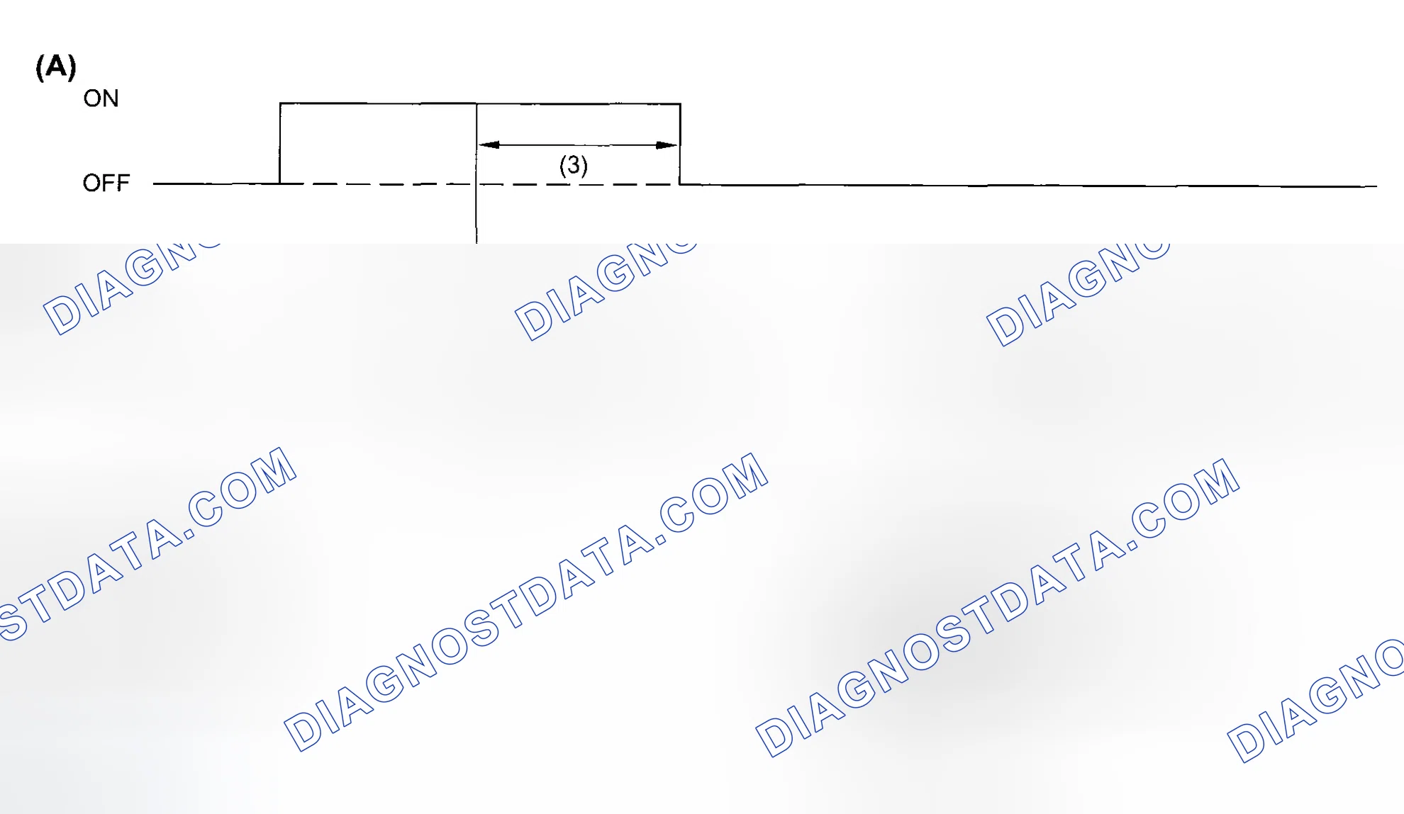 Scheme 2: OPERATION OF SPORT INDICATOR LIGHT
