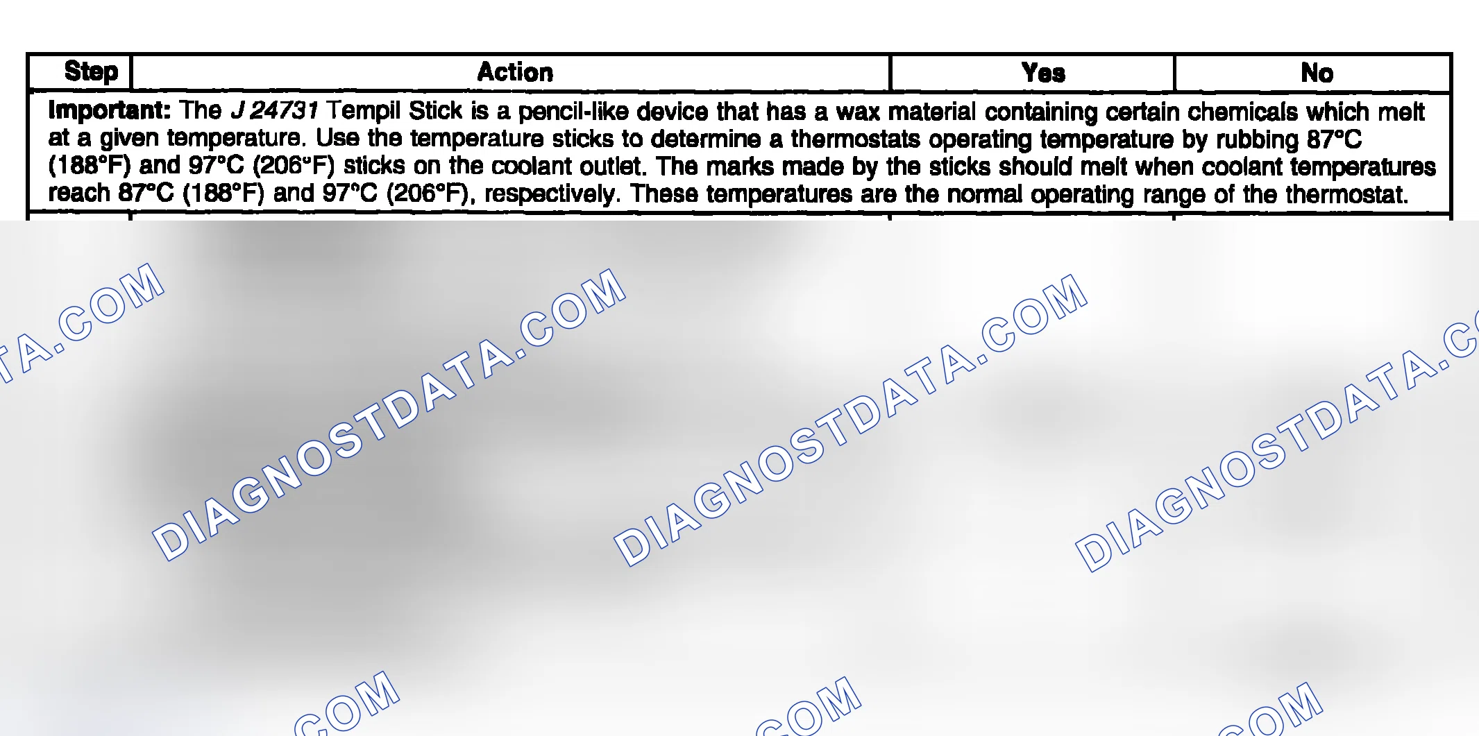 Scheme 25: Thermostat Diagnosis (Overheating)