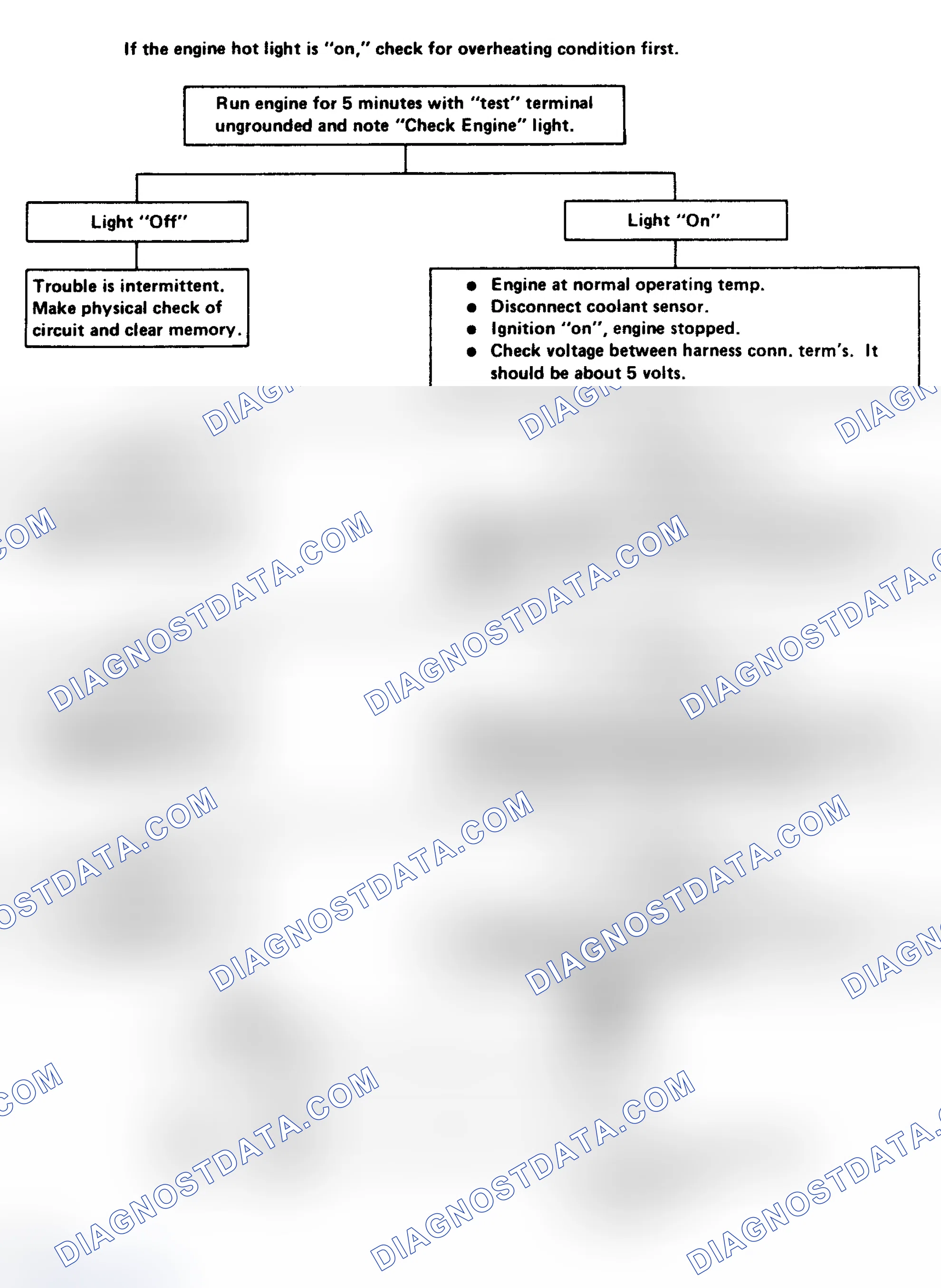 Scheme 127: Code 14: Shorted Coolant Sensor Circuit Flow Chart