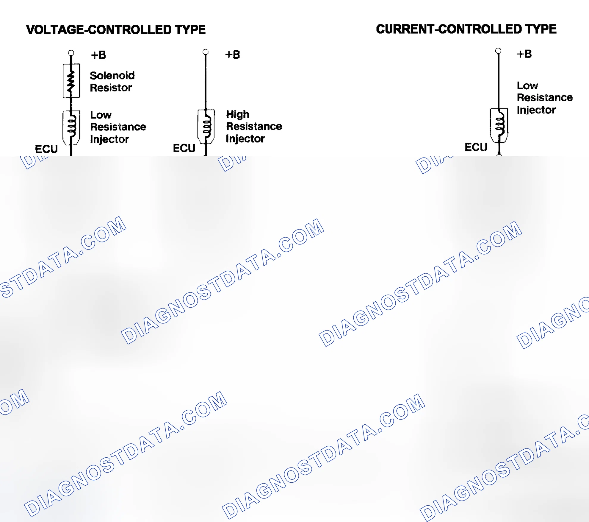 Scheme 4: Injector Driver Types - Current and Voltage