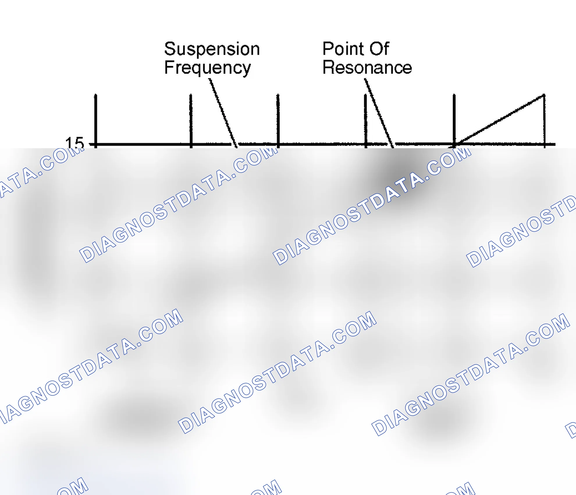 Scheme 26: Resonance