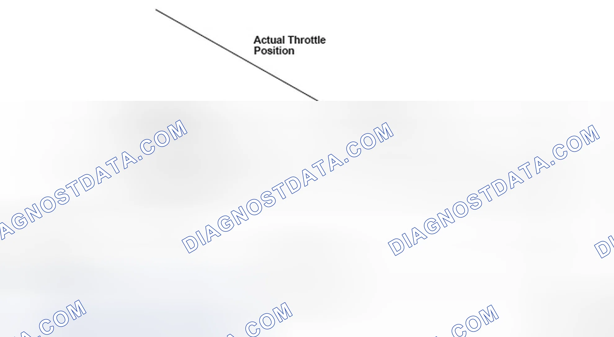 Scheme 229: Identifying Throttle Actuator Control System Idle Position
