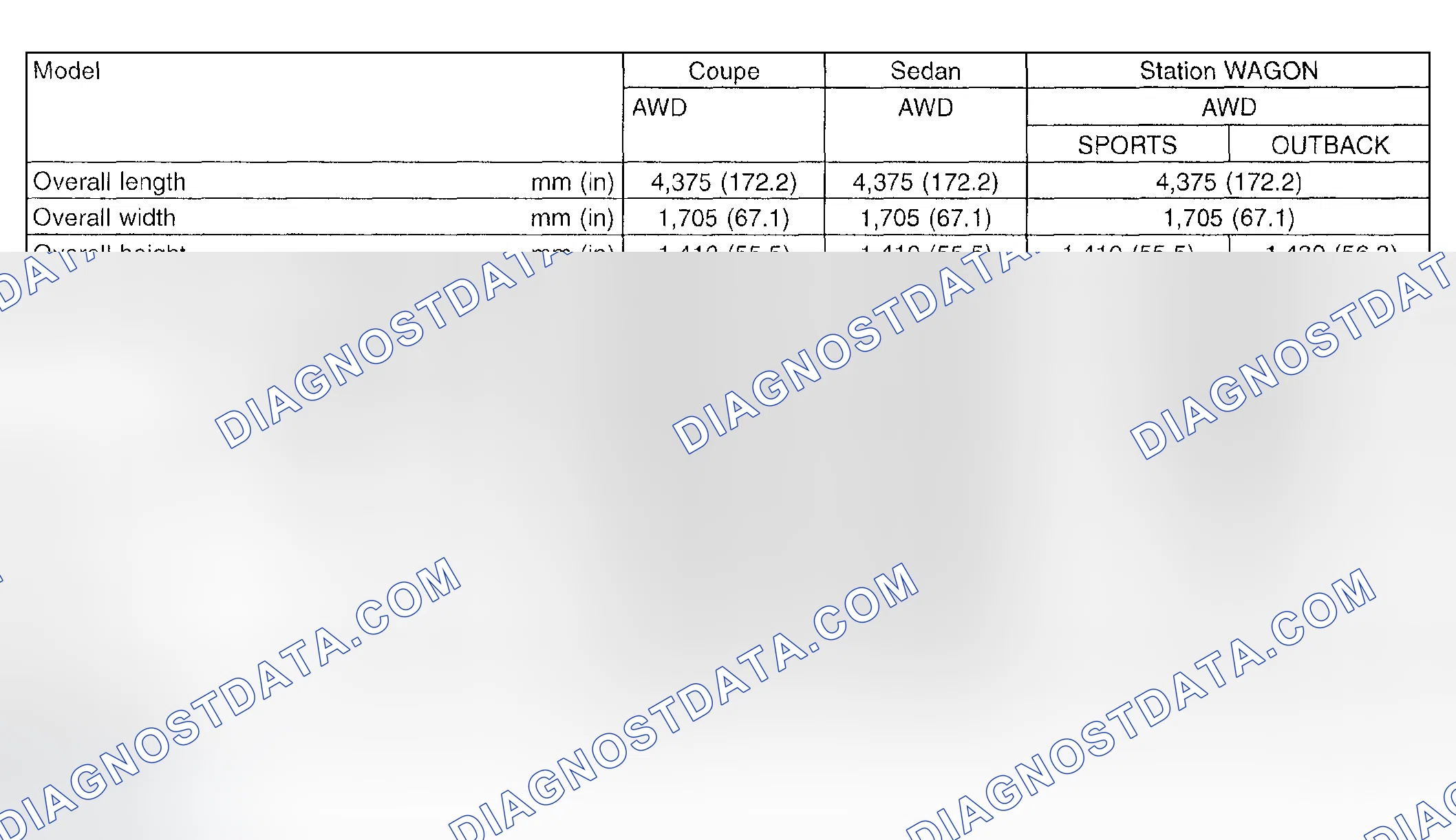 Scheme 10: Dimensions Specifications Chart