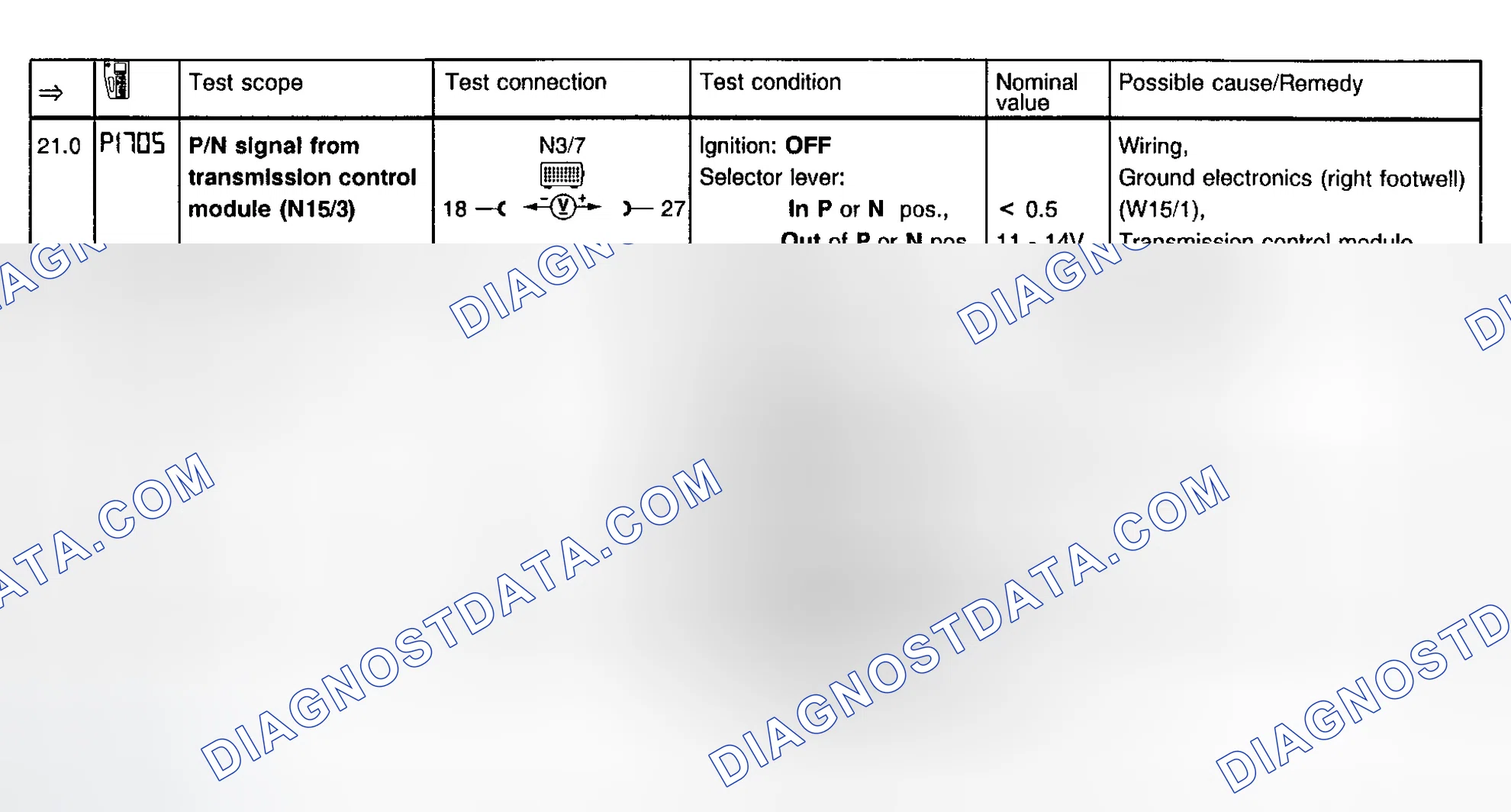 Scheme 18: IFI System Test Steps 21.0-22.1