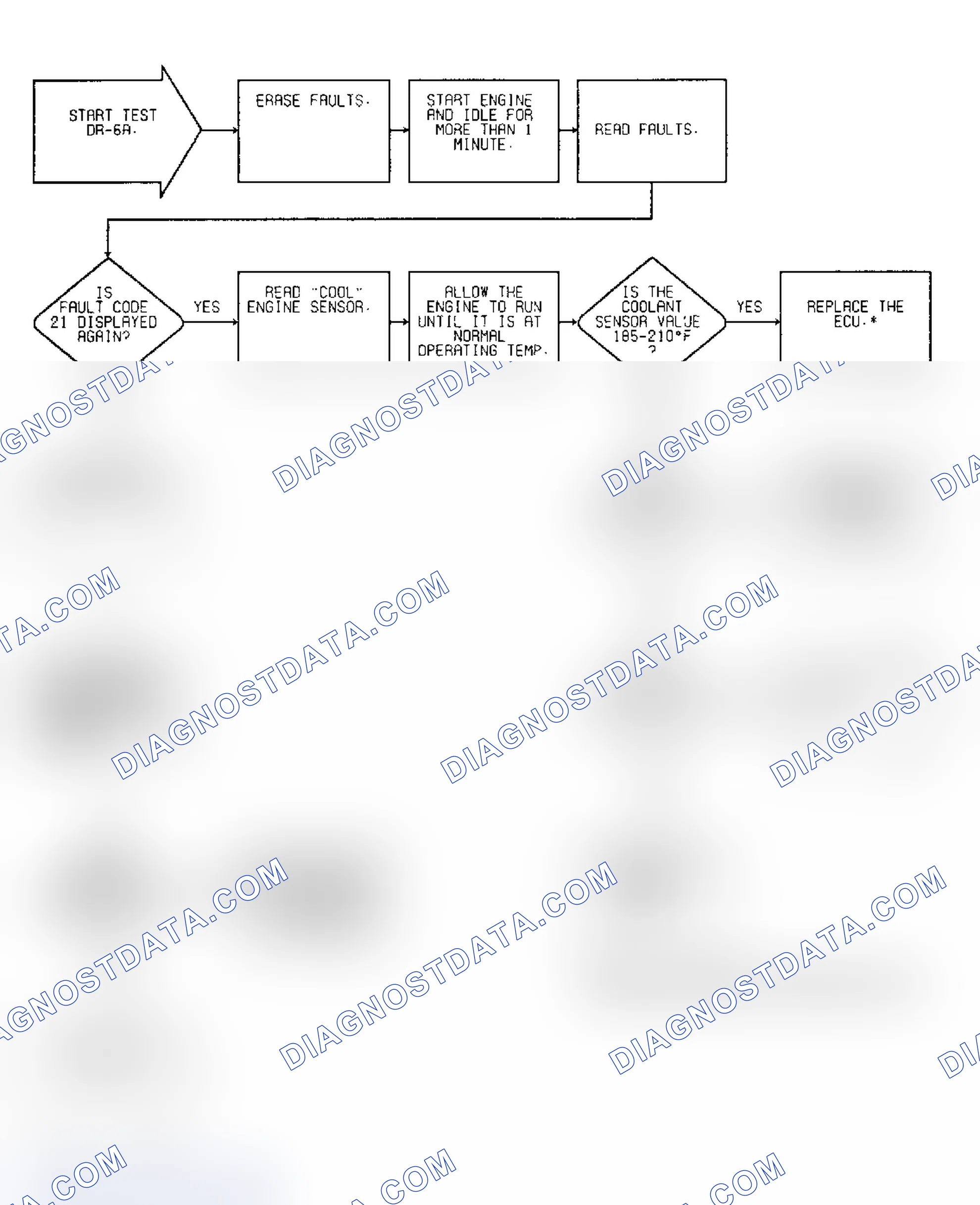 Scheme 80: Driveability Test DR-6A: Diagnostic Flow Chart (1 of 2)
