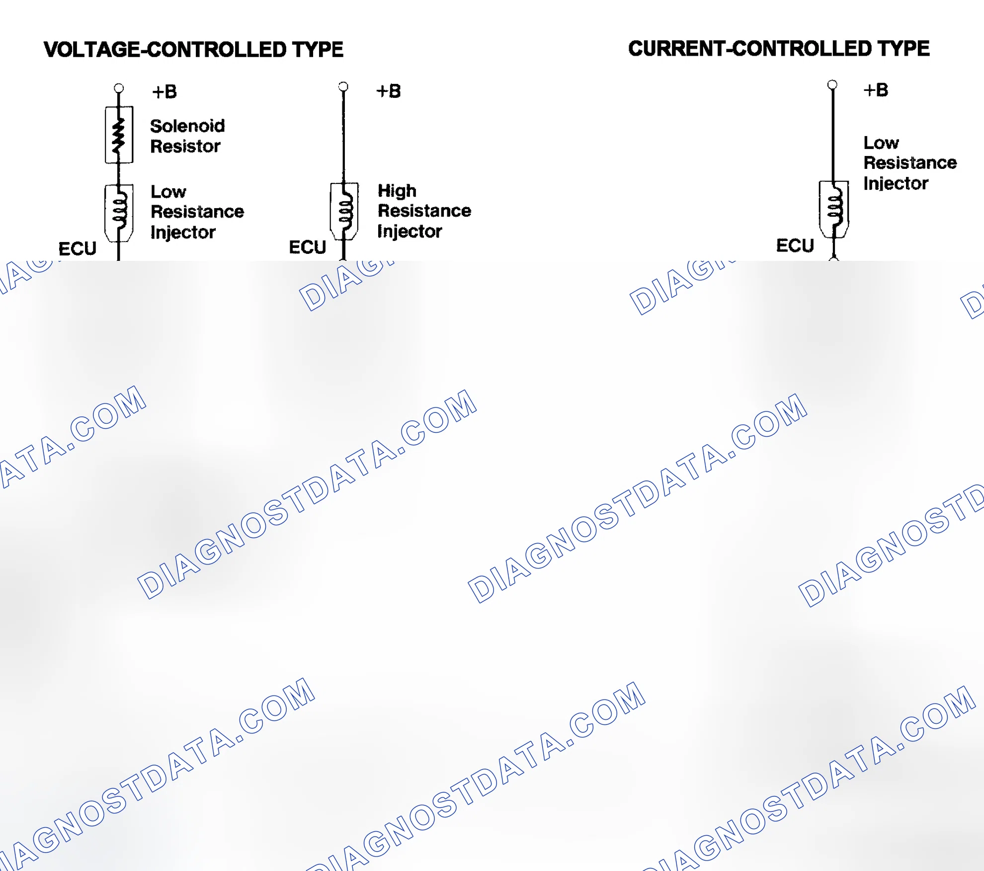 Scheme 4: Injector Driver Types - Current and Voltage