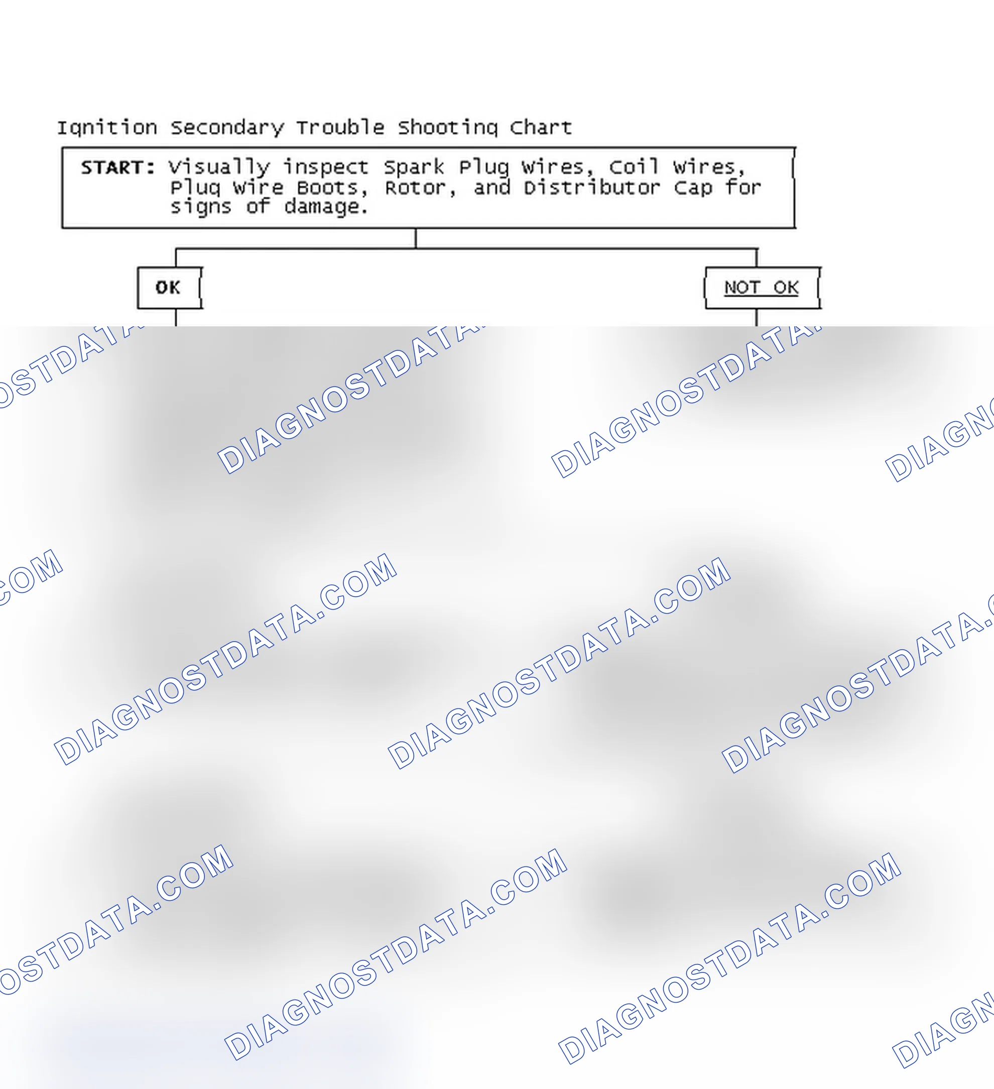 Scheme 1: Ignition Secondary Trouble Shooting Chart