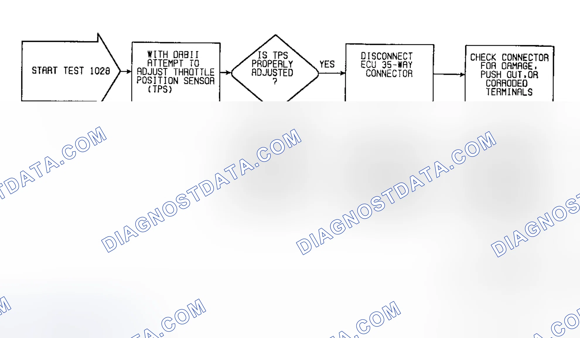Scheme 41: Fault 1028: Flow Chart Checking TPS Calibration