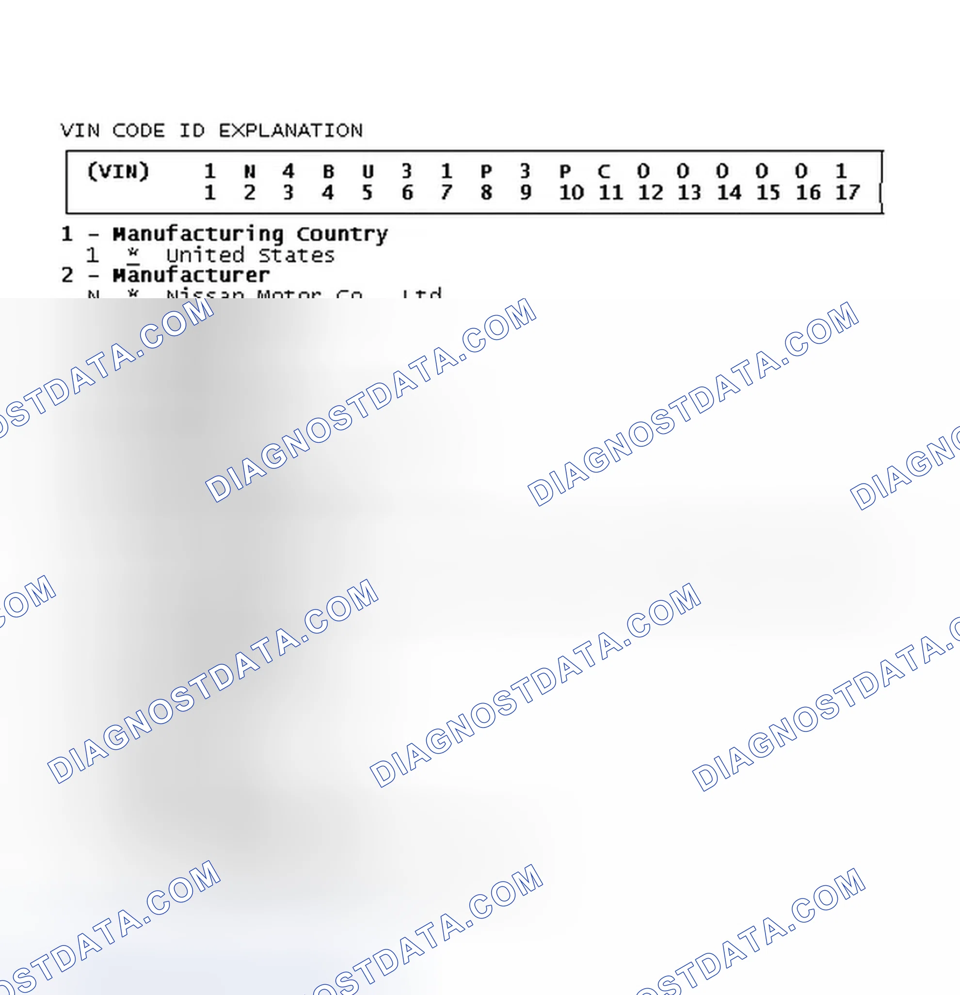 Scheme 1: VIN Code ID Explanation