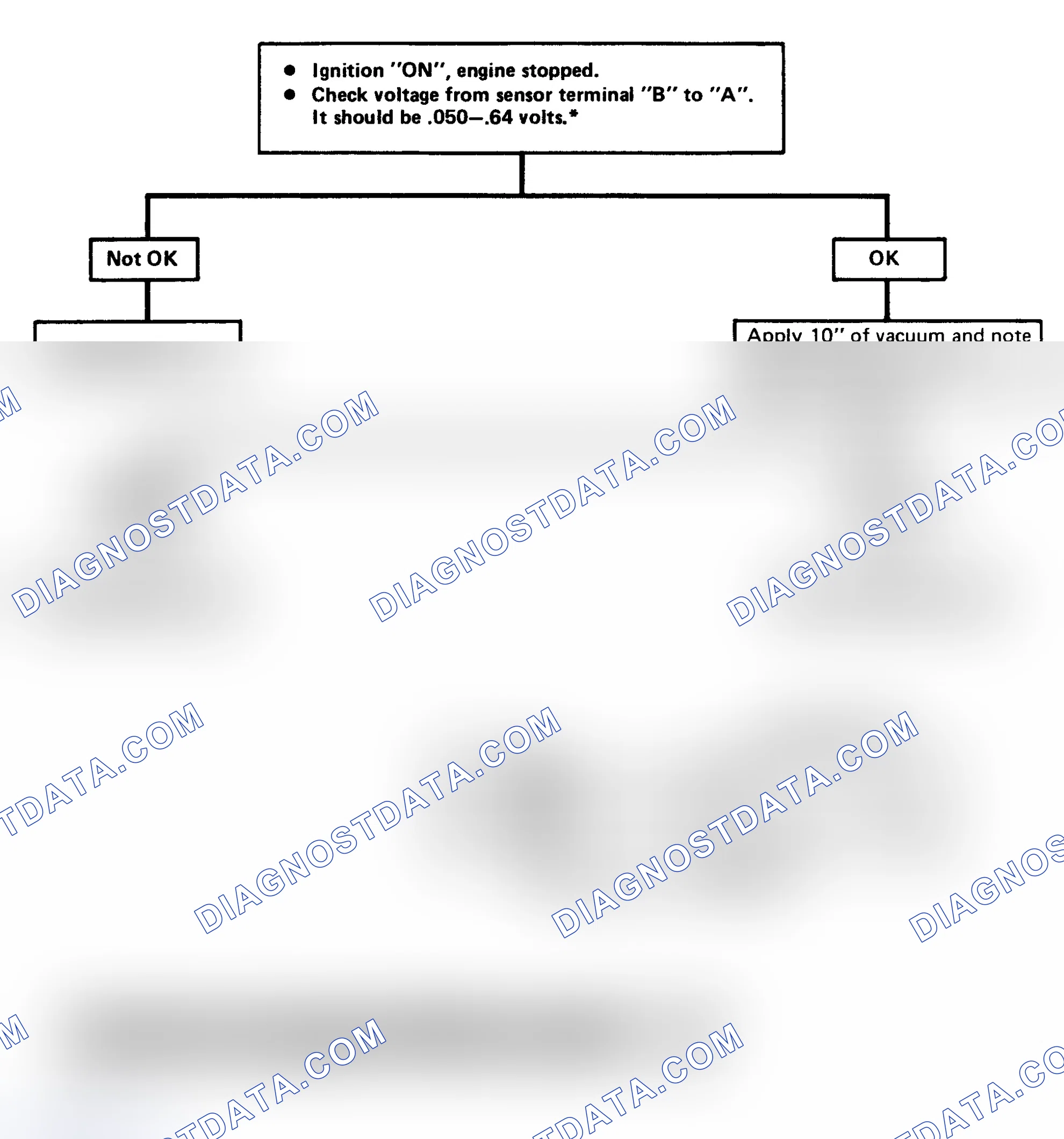 Scheme 71: Chart 7 - Map & Baro Output Check