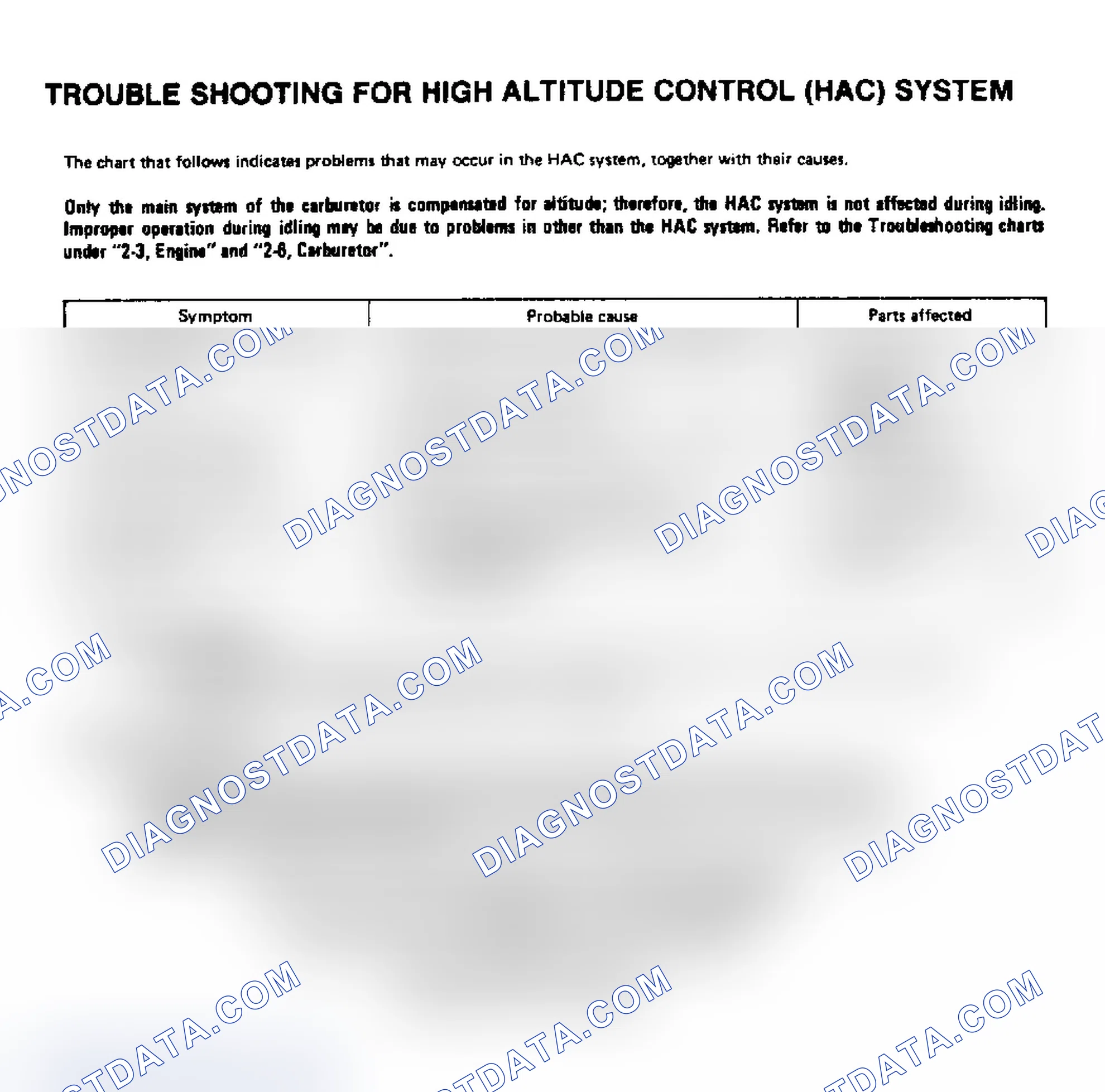 Scheme 42: Trouble Shooting For High Altitude Control (HAC) System