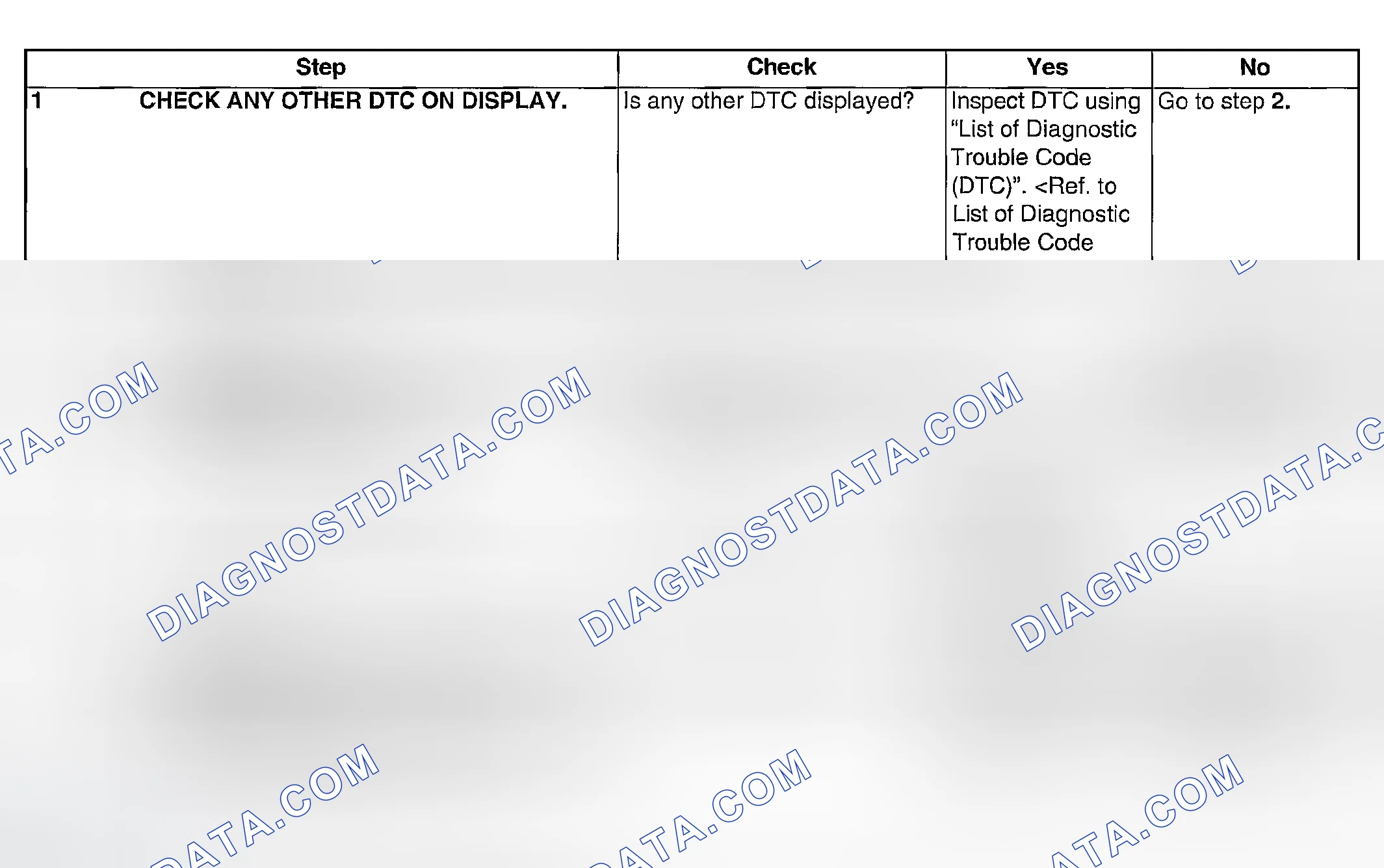 Scheme 954: DIAGNOSTIC PROCEDURE