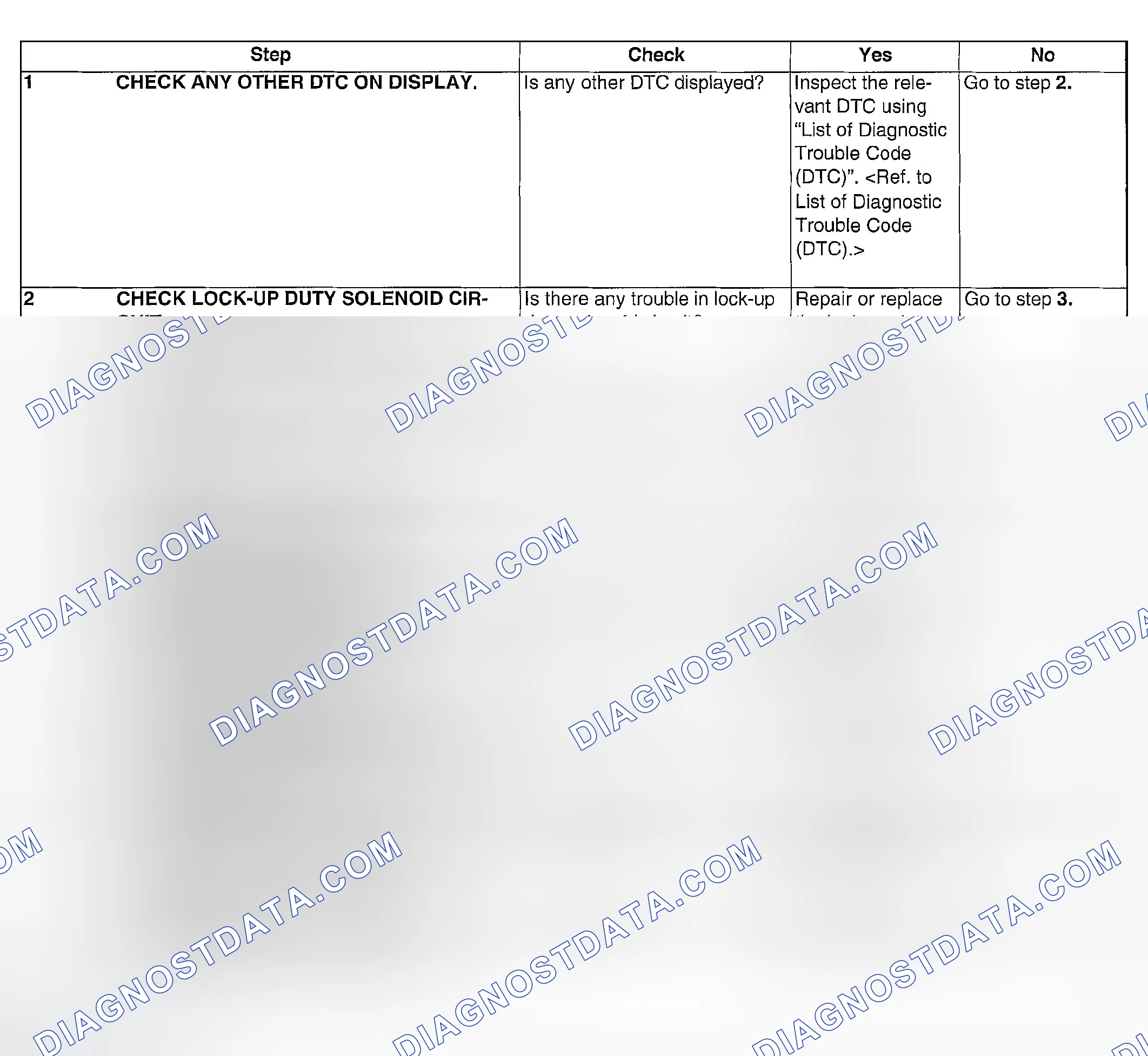 Scheme 1028: DIAGNOSTIC PROCEDURE