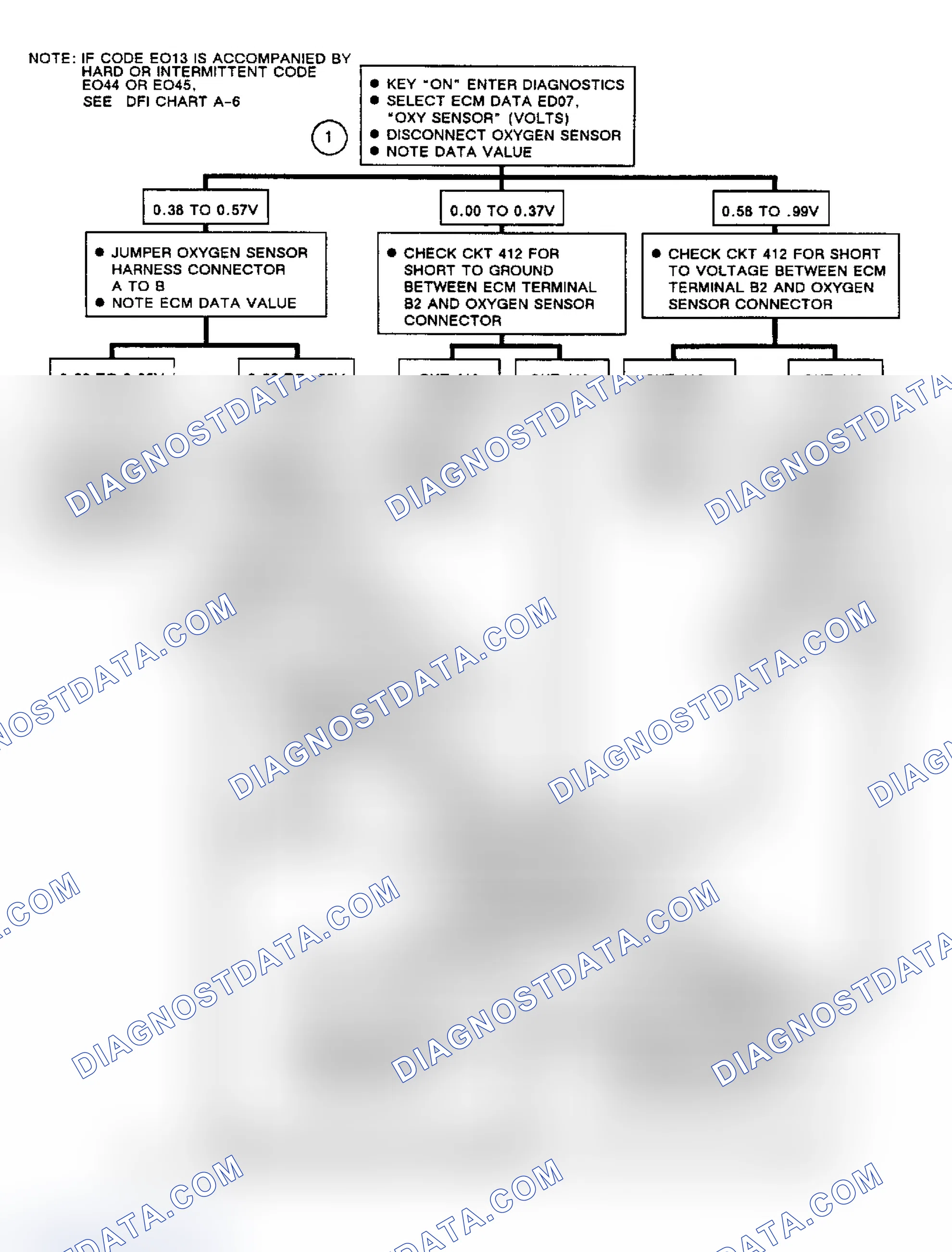 Scheme 207: Flow Chart, Code EO13, Oxygen Sensor Not Ready