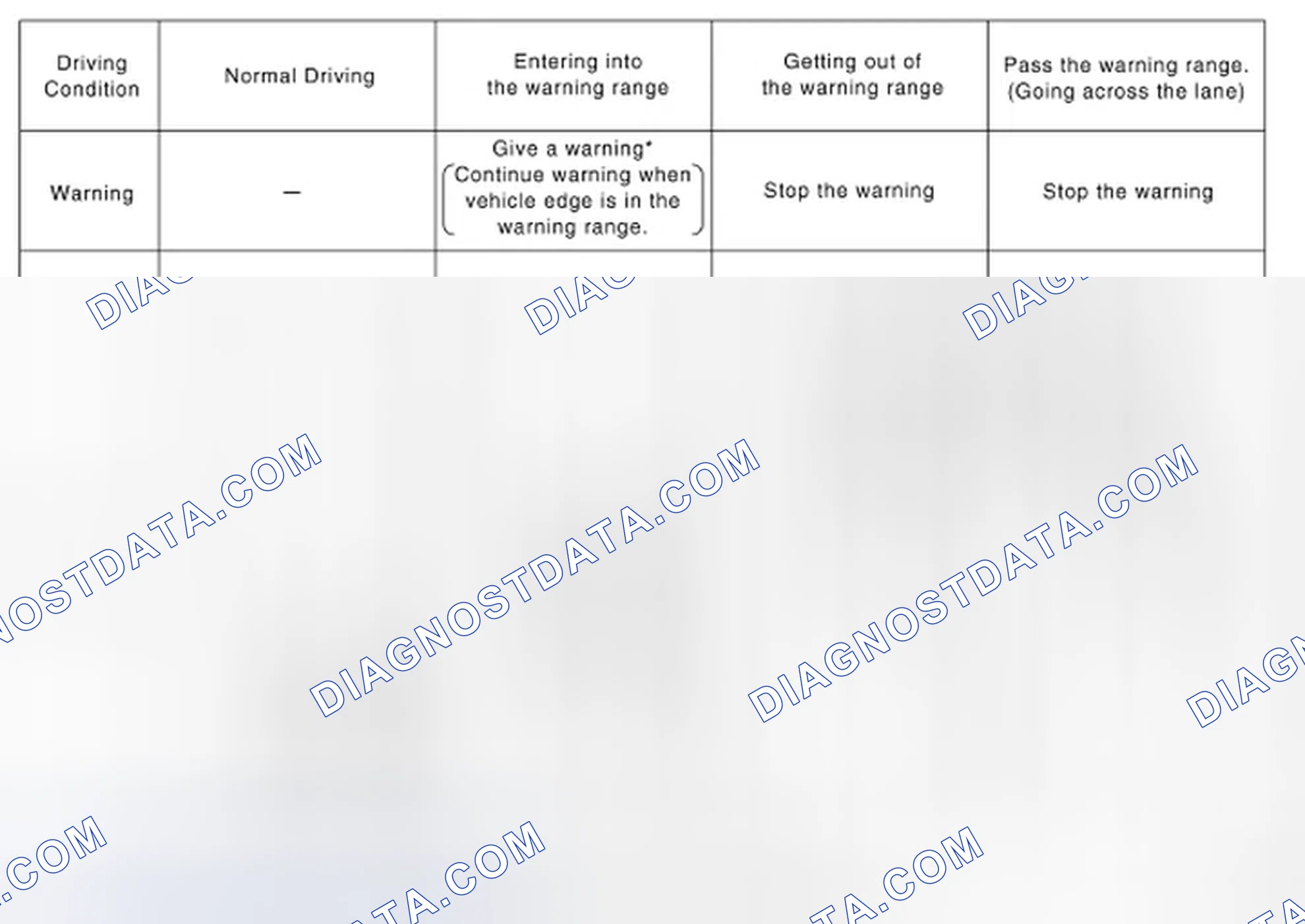 Scheme 58: Warning Function