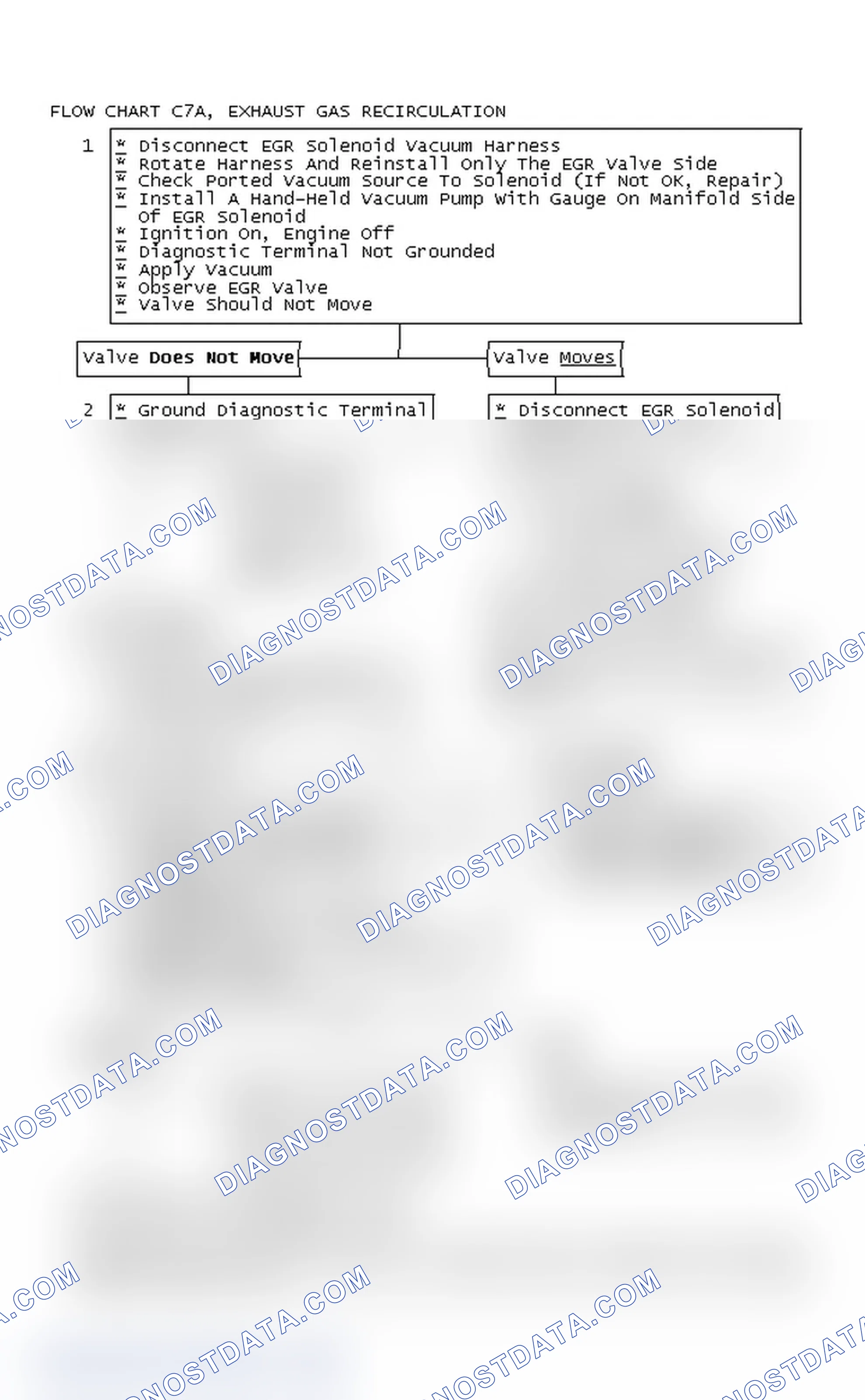 Scheme 411: Flow Chart C7A, Exhaust Gas Recirculation