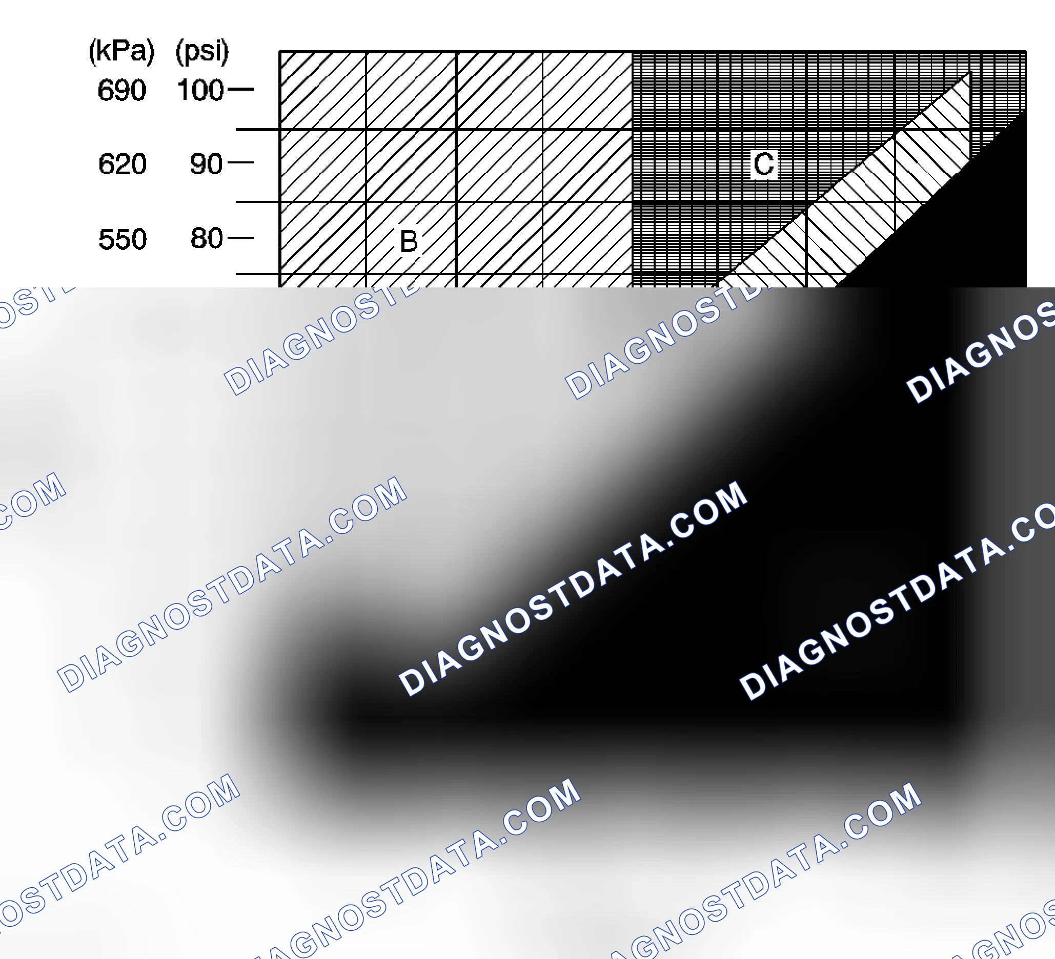 Scheme 1: A/C System Pressure Zone Classification Diesel Engine