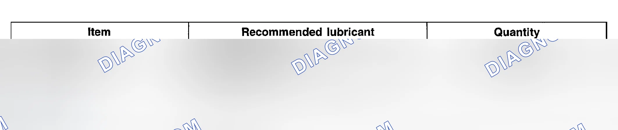 Scheme 2: LUBRICANTS