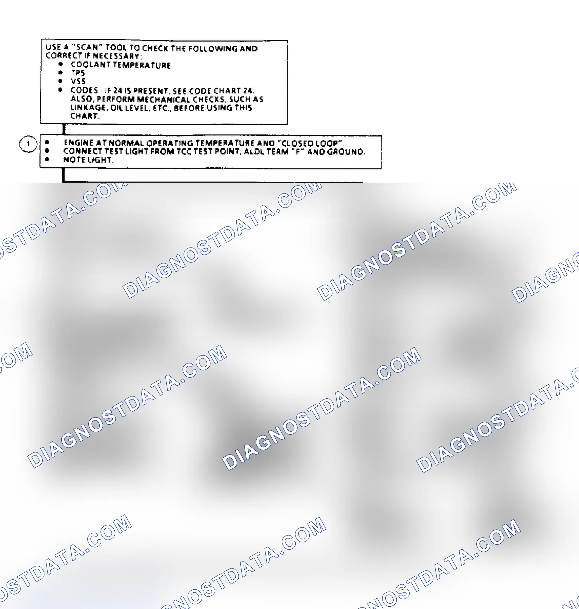 Scheme 148: TCC Electrical Diagnosis Flow Chart (2.5/2.8L Engines)