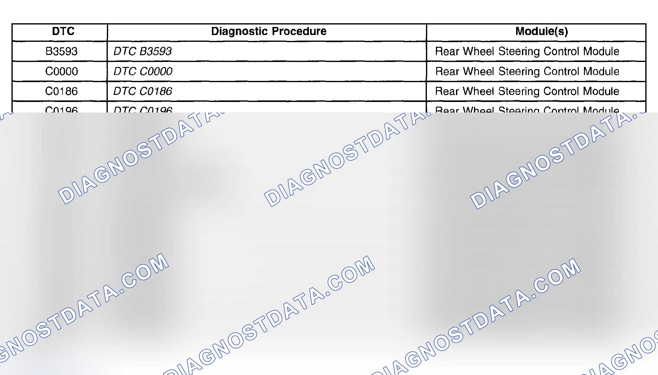 Scheme 23: Diagnostic Trouble Code (DTC) List