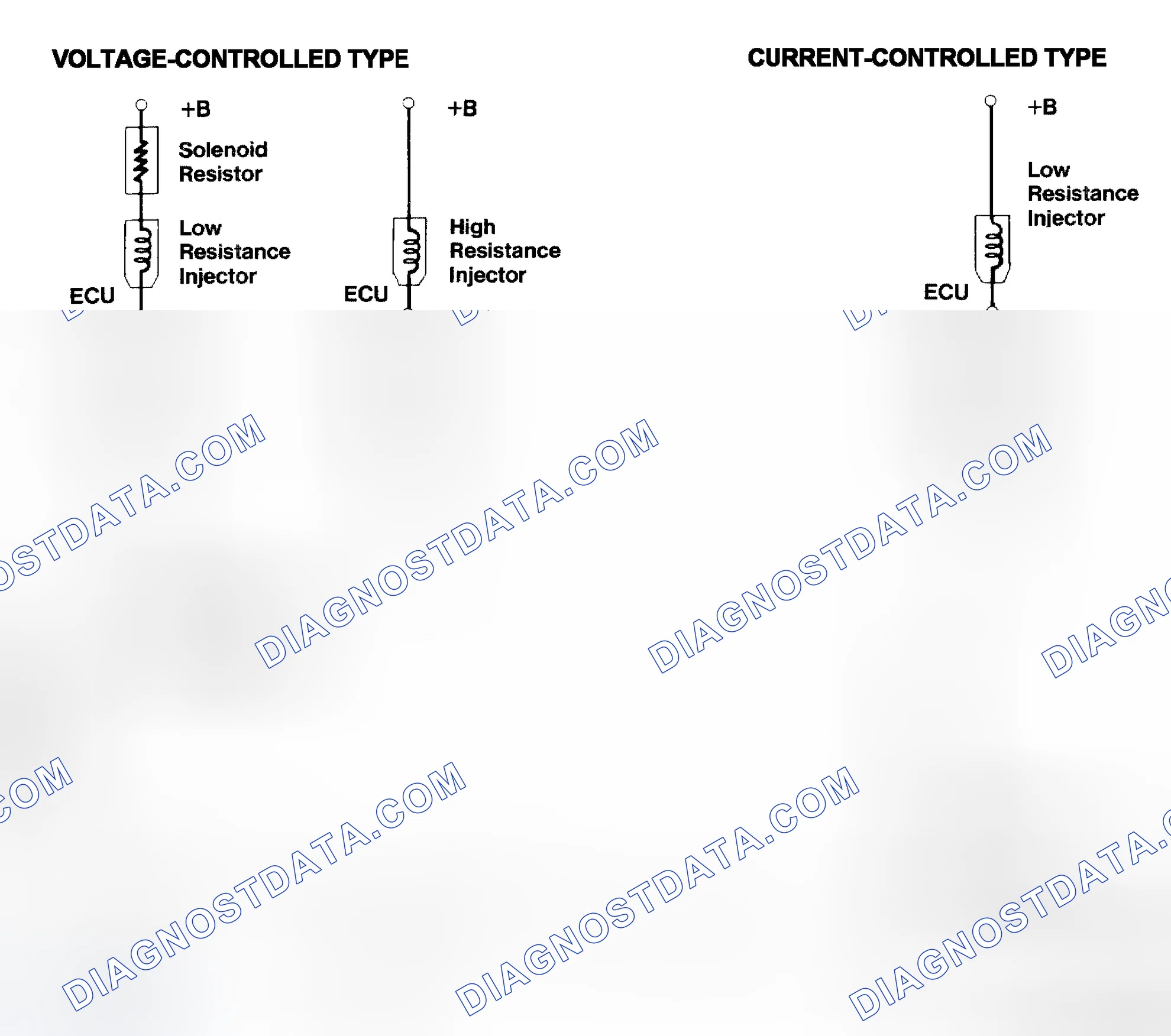 Scheme 4: Injector Driver Types - Current and Voltage