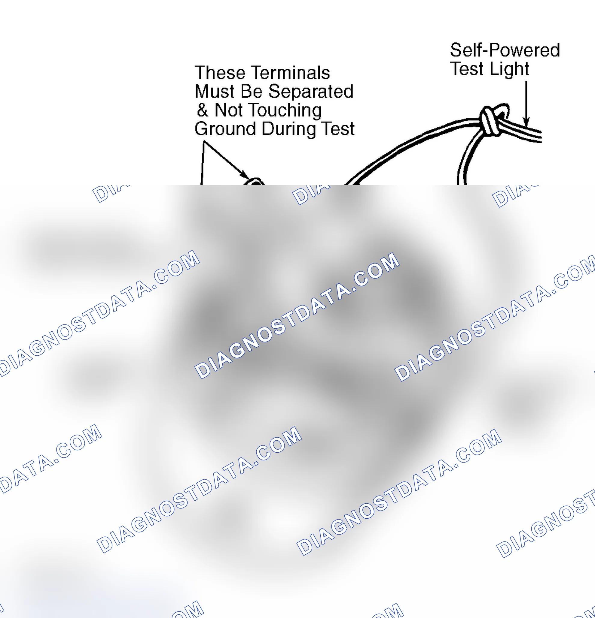 Scheme 6: FIELD COIL GROUND TEST