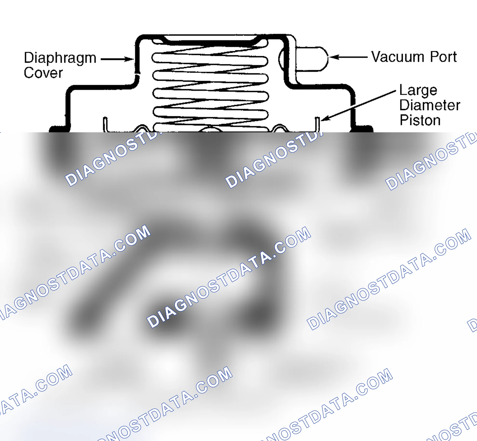 Scheme 43: Dual Diaphragm EGR Valve