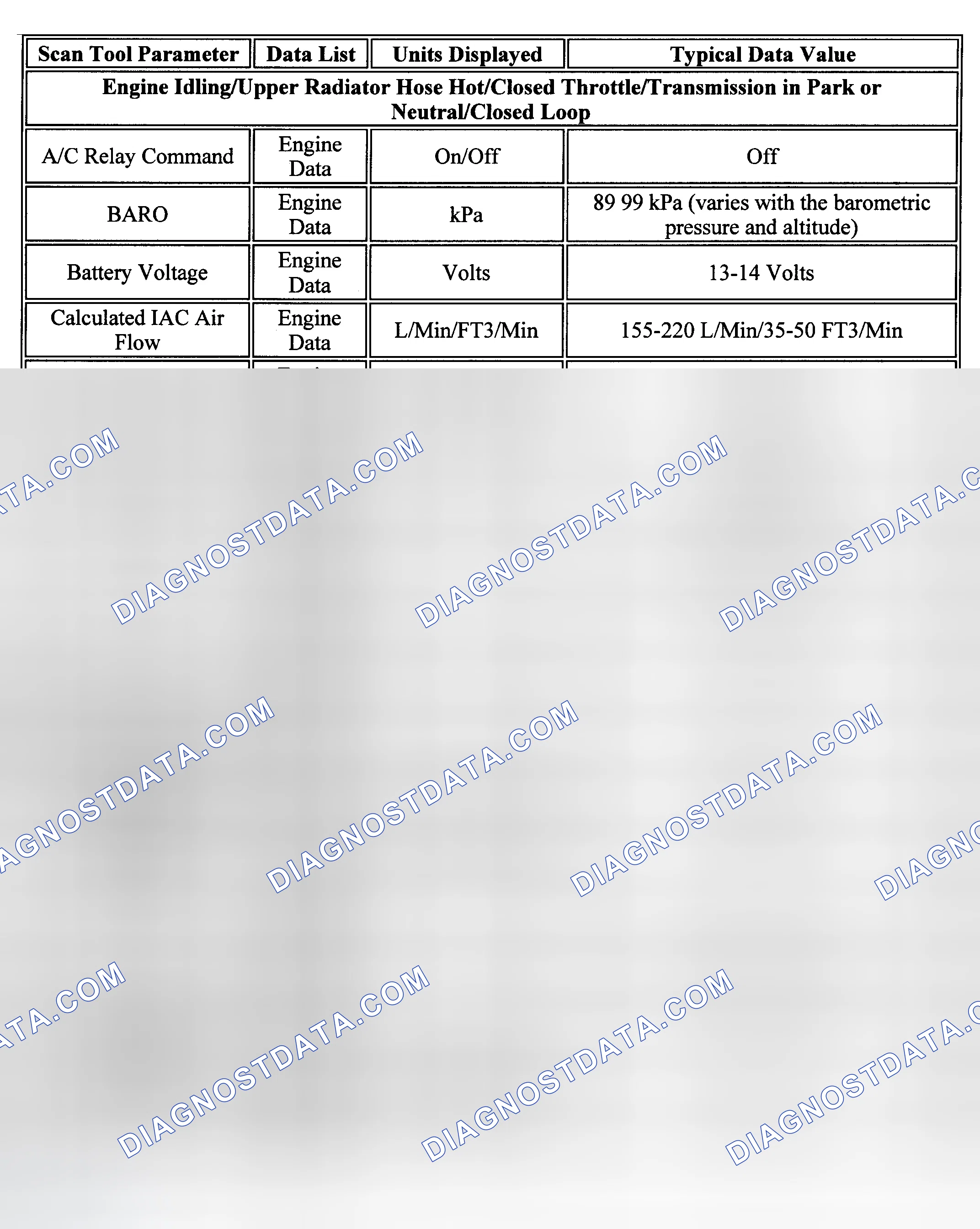 Scheme 86: PID Values (Tracker - 2.5L)