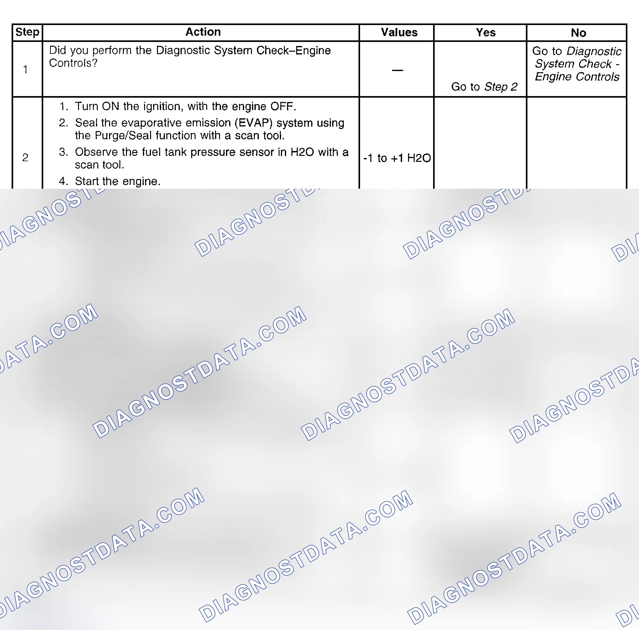 Scheme 453: Diagnostic Procedure