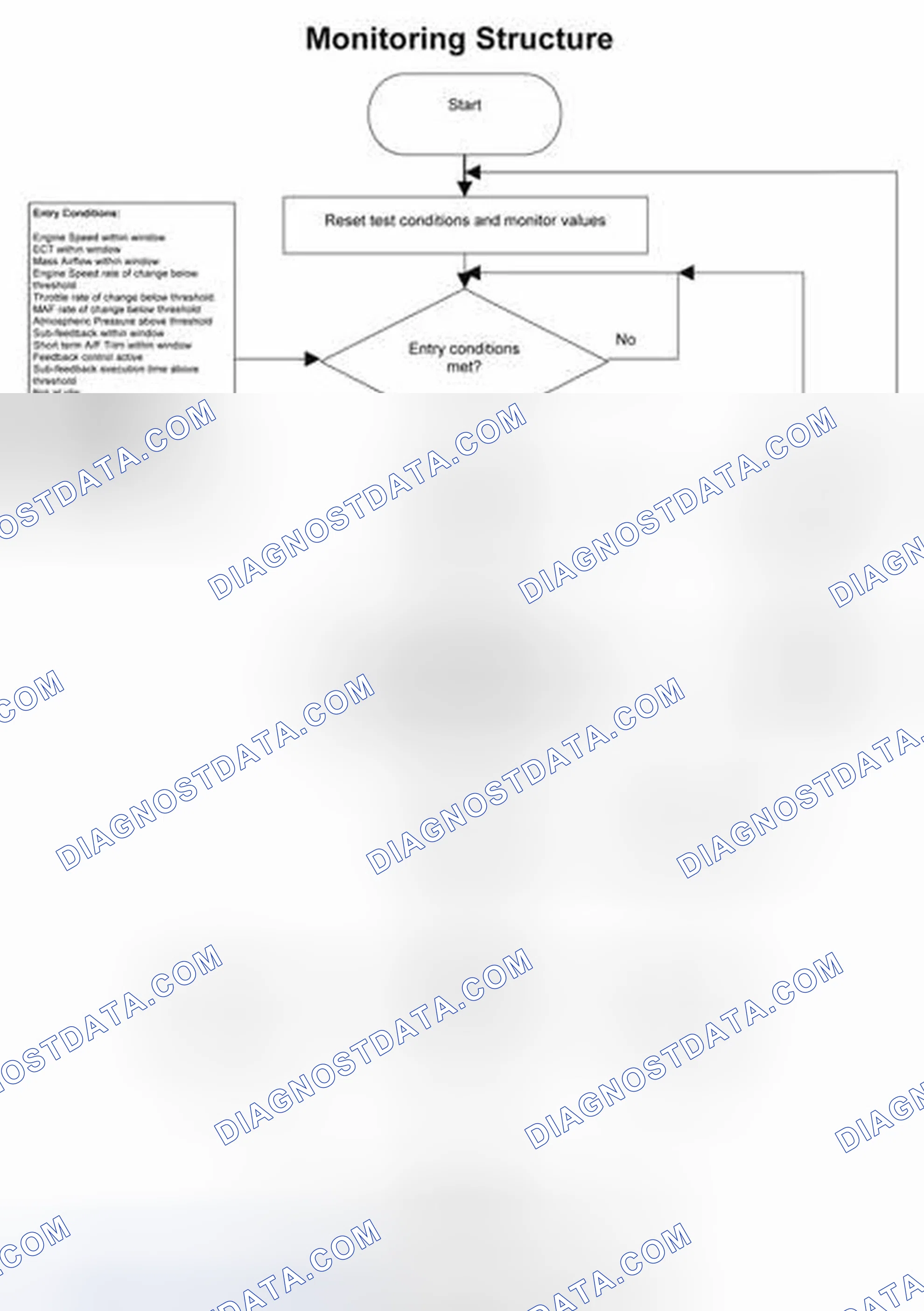 Scheme 119: 4.1.2 Monitoring Structure