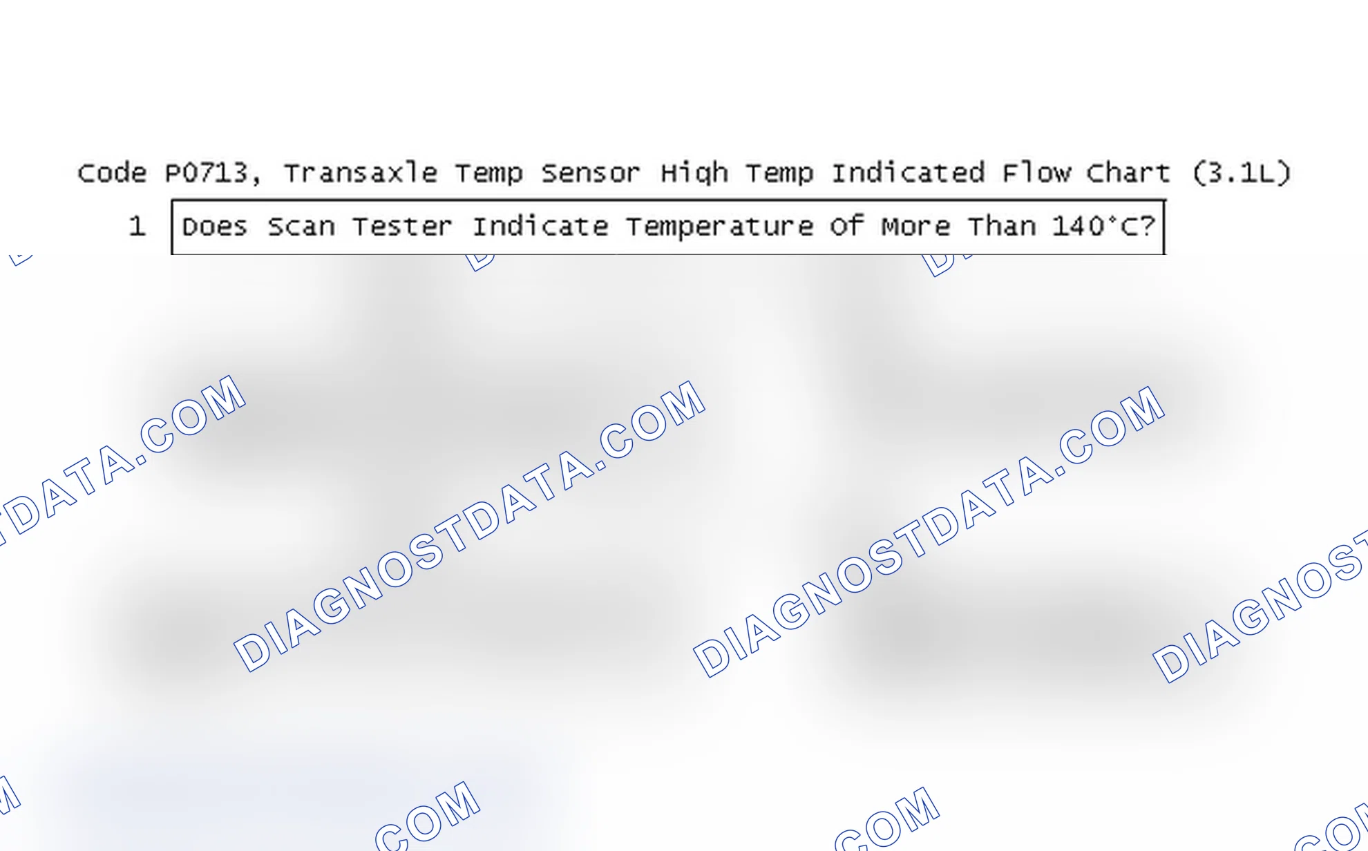 Scheme 33: Code P0713, Transaxle Temp Sensor High Temp Indicated Flow Chart (3.1L)