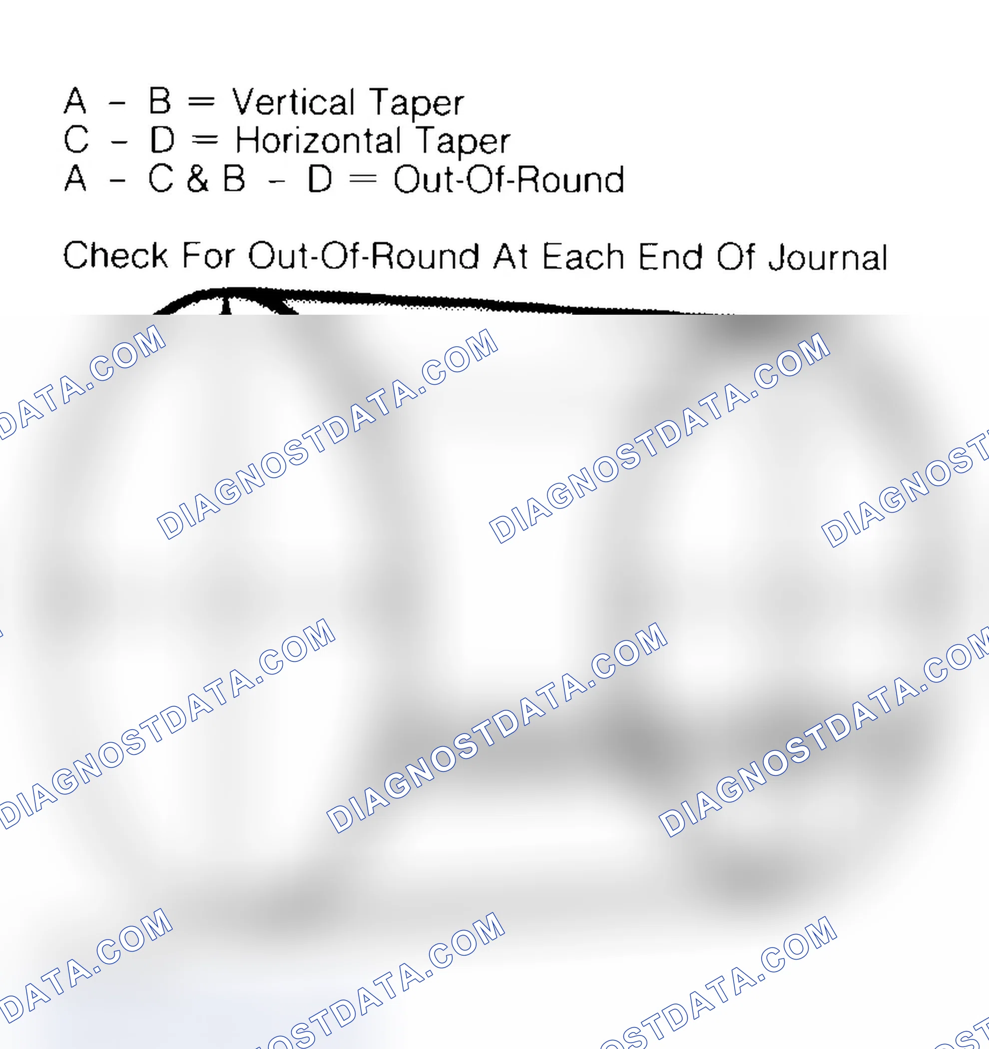Scheme 22: Measuring Crankshaft Journals