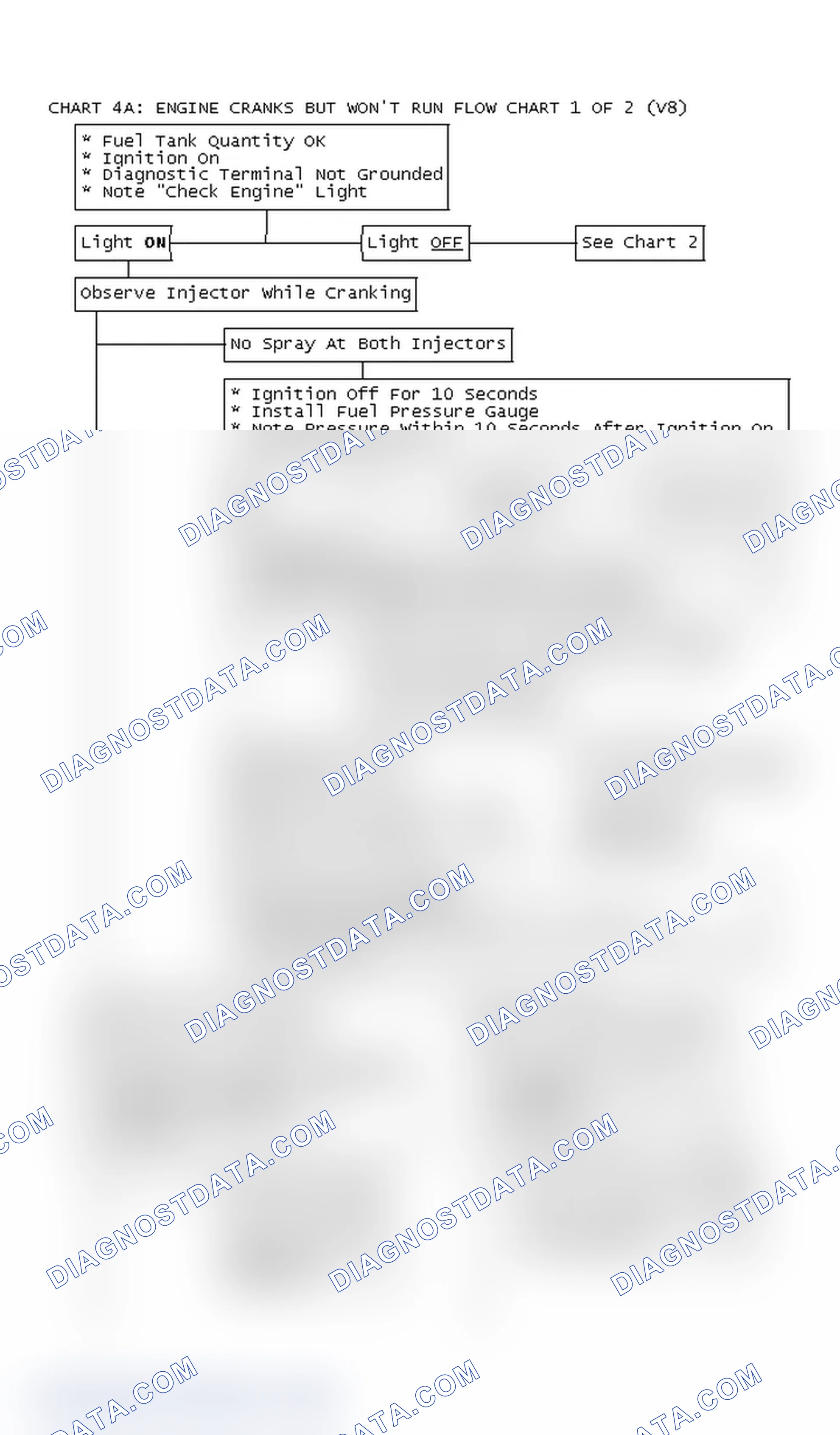 Scheme 243: Chart 4A: Engine Cranks But Won't Run Flow Chart 1 Of 2 (V8)