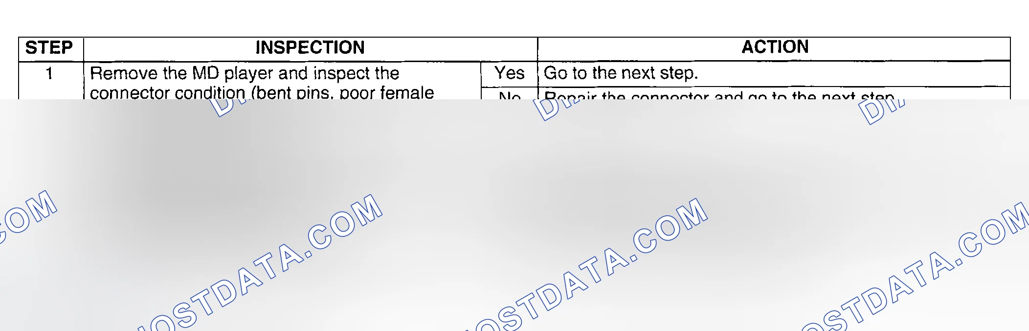 Scheme 18: Diagnostic procedure