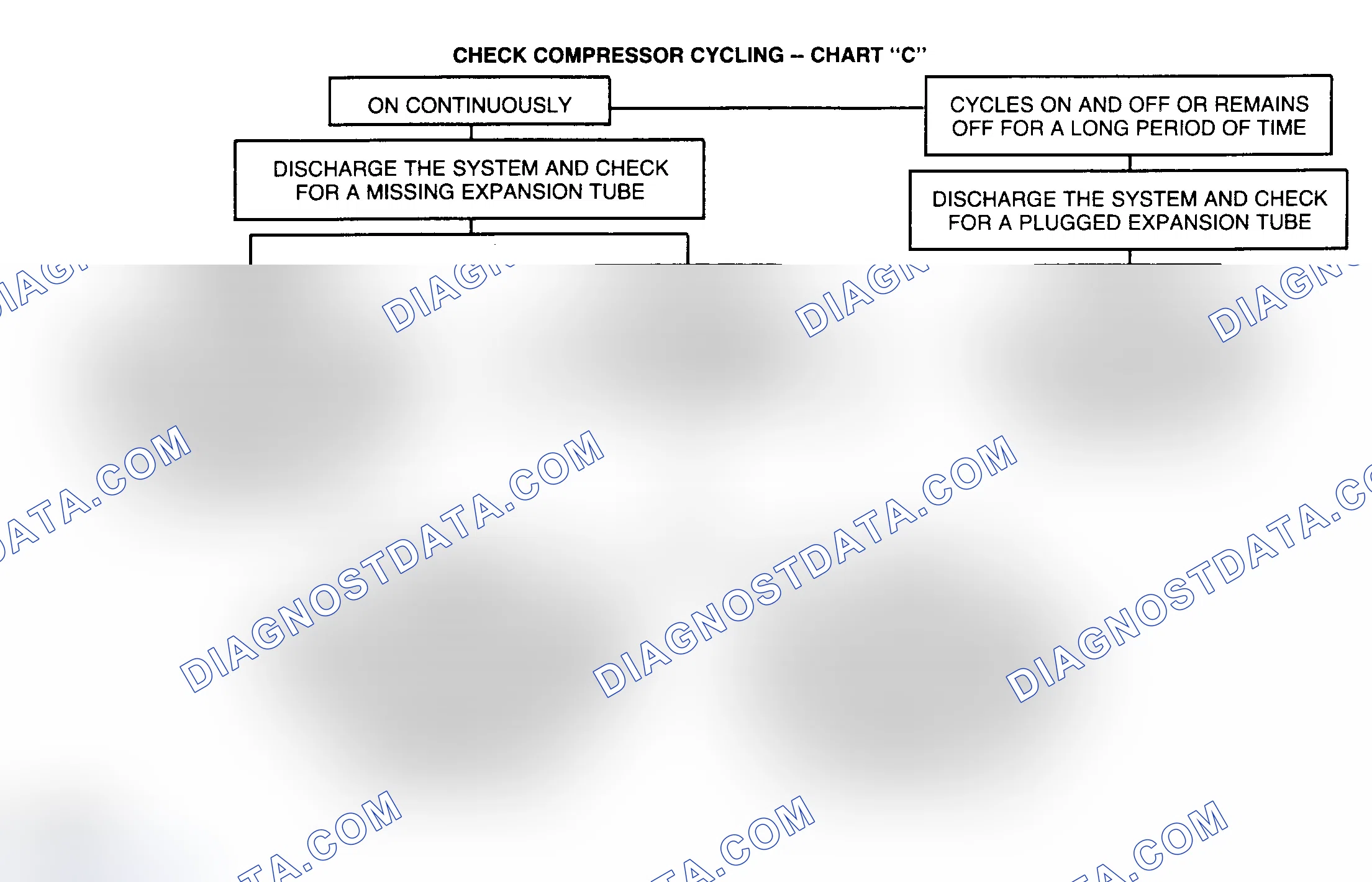Scheme 15: CHART C - CHECK COMPRESSOR CYCLING