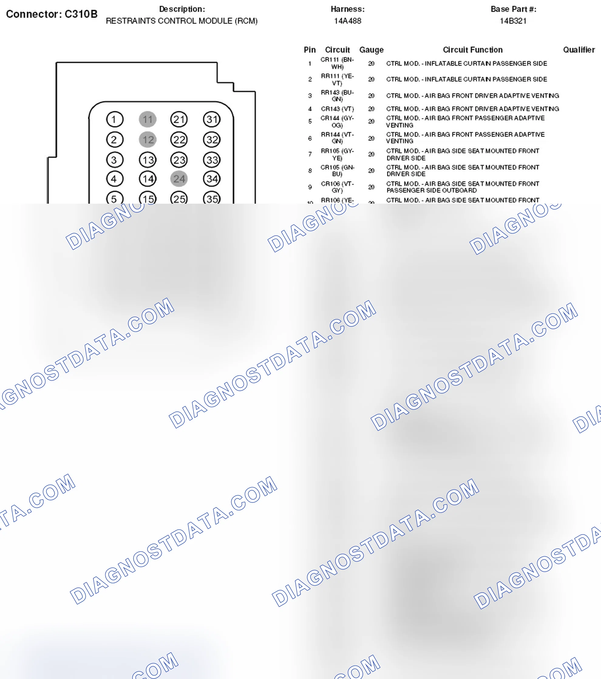 Scheme 125: Restraints Control Module Connector End View (C310B)