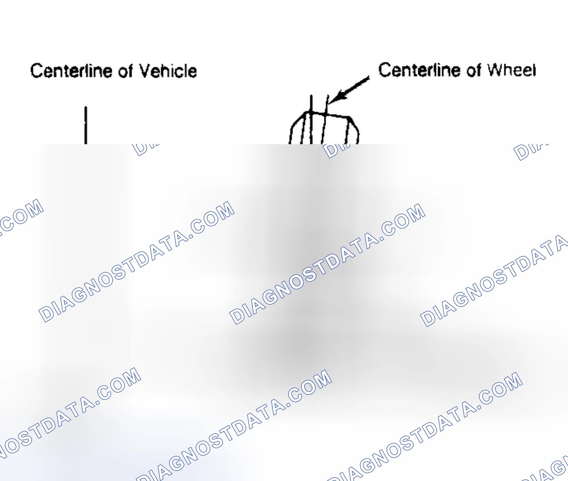 Scheme 4: Determining Camber Angle
