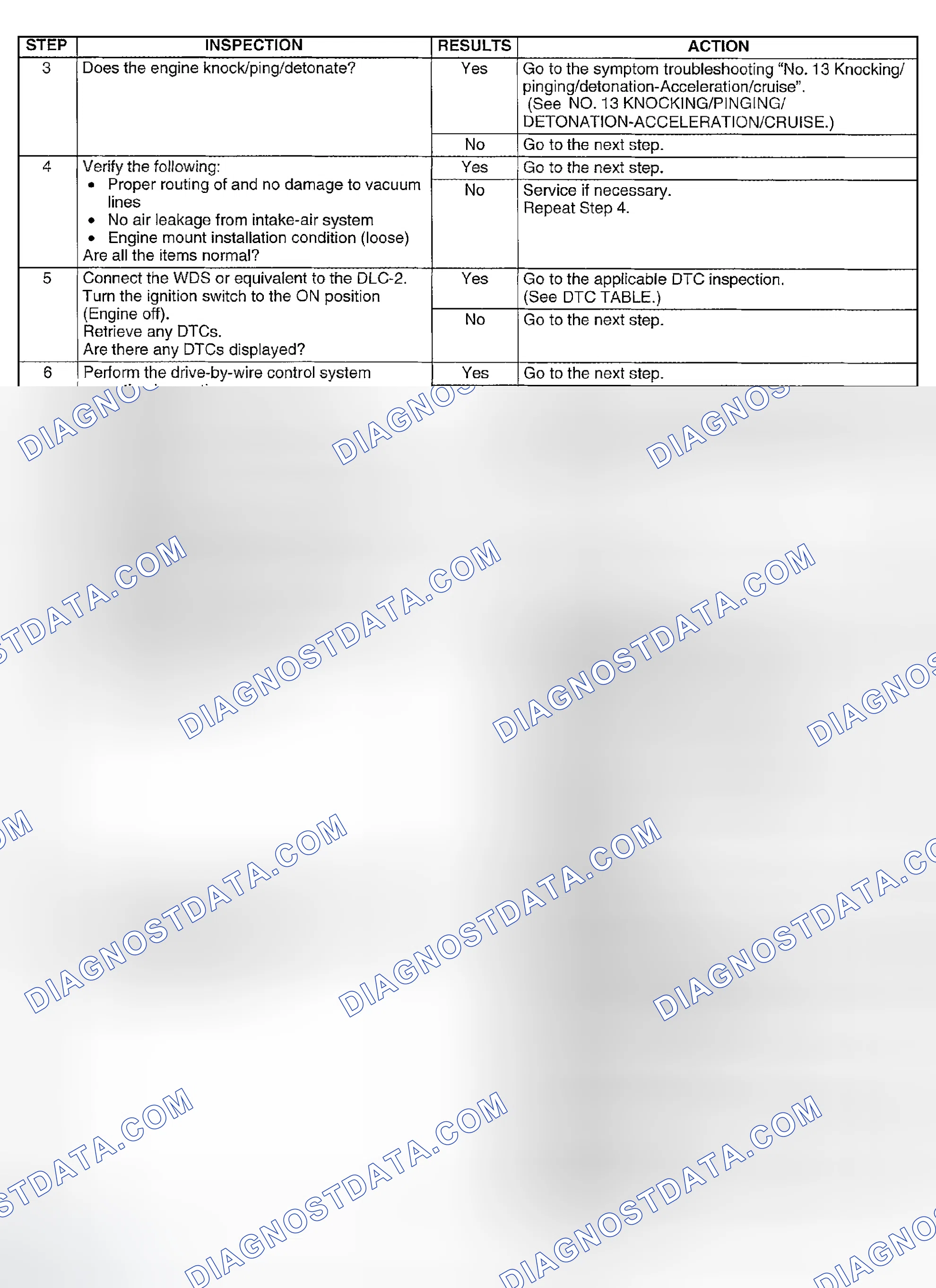 Scheme 401