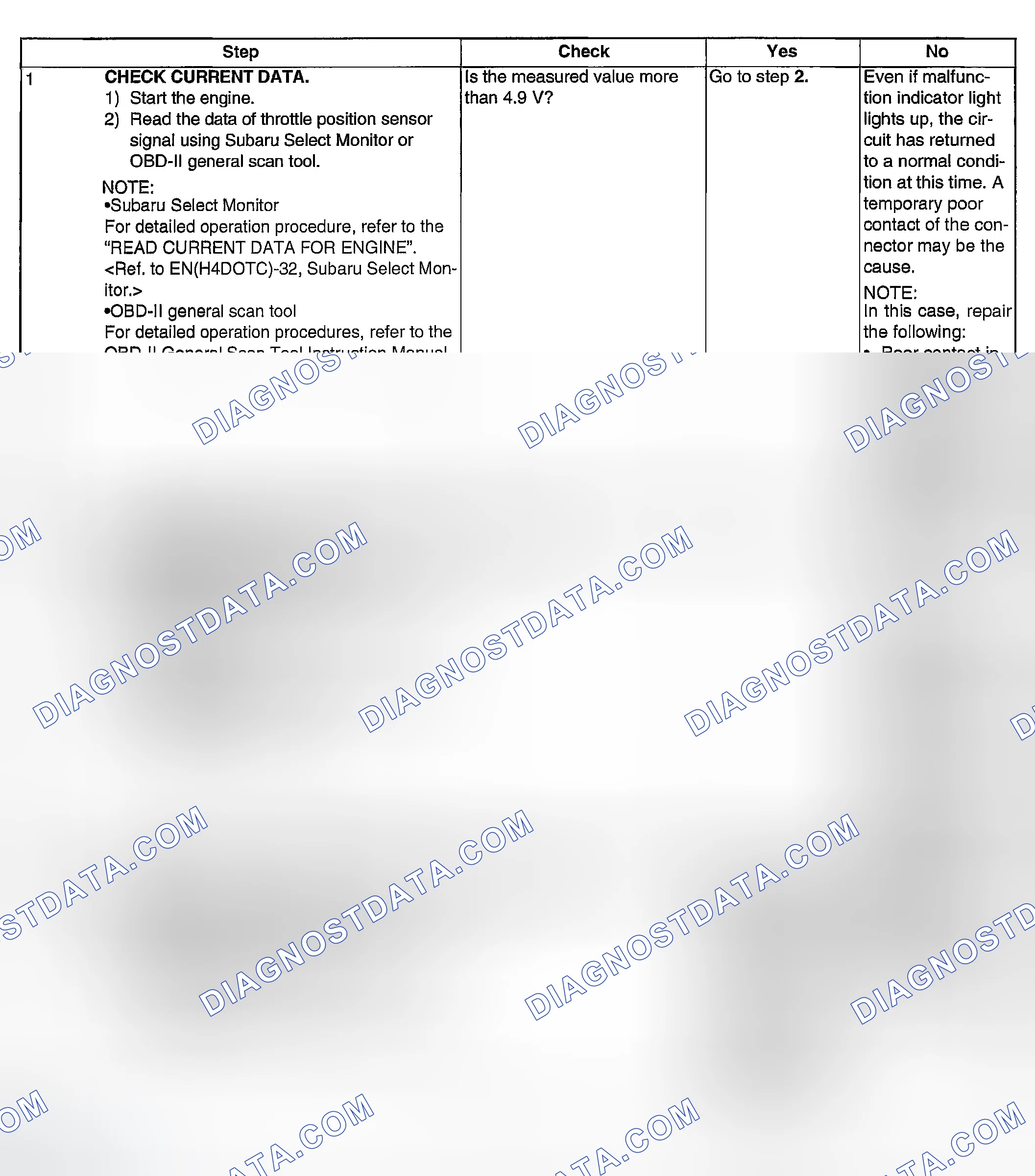 Scheme 1935: DIAGNOSTIC PROCEDURE