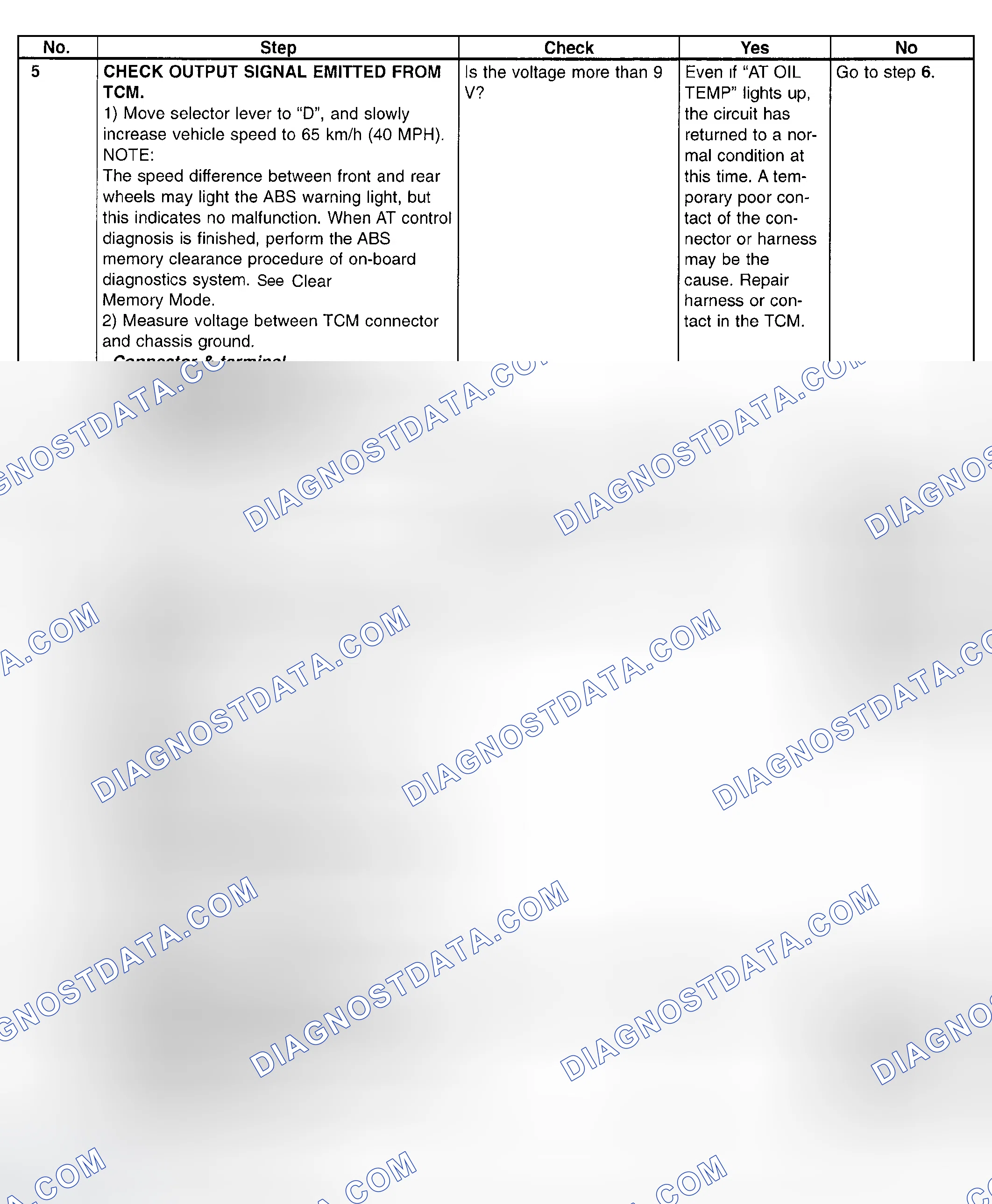Scheme 785: Trouble Code 74 - Diagnostic Chart (3 Of 4)