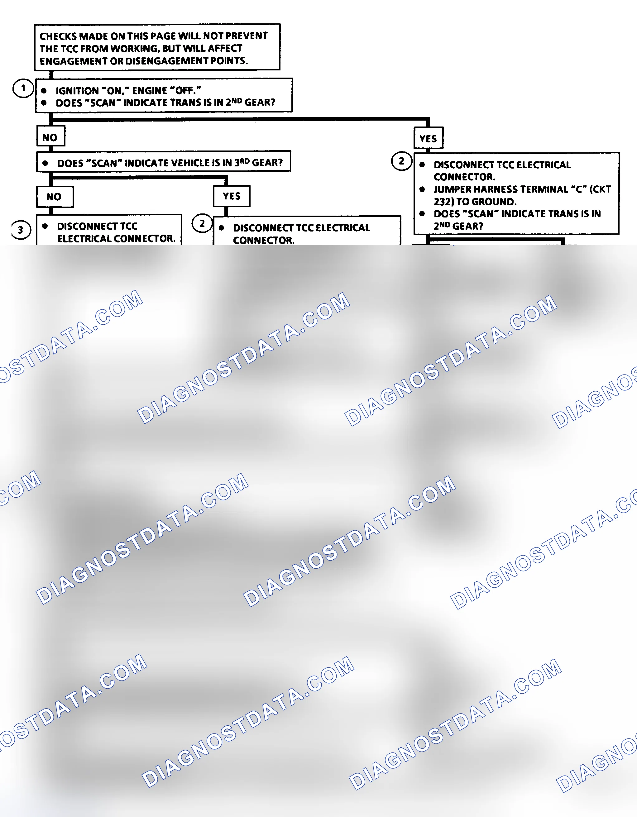 Scheme 221: Diagnostic Aids