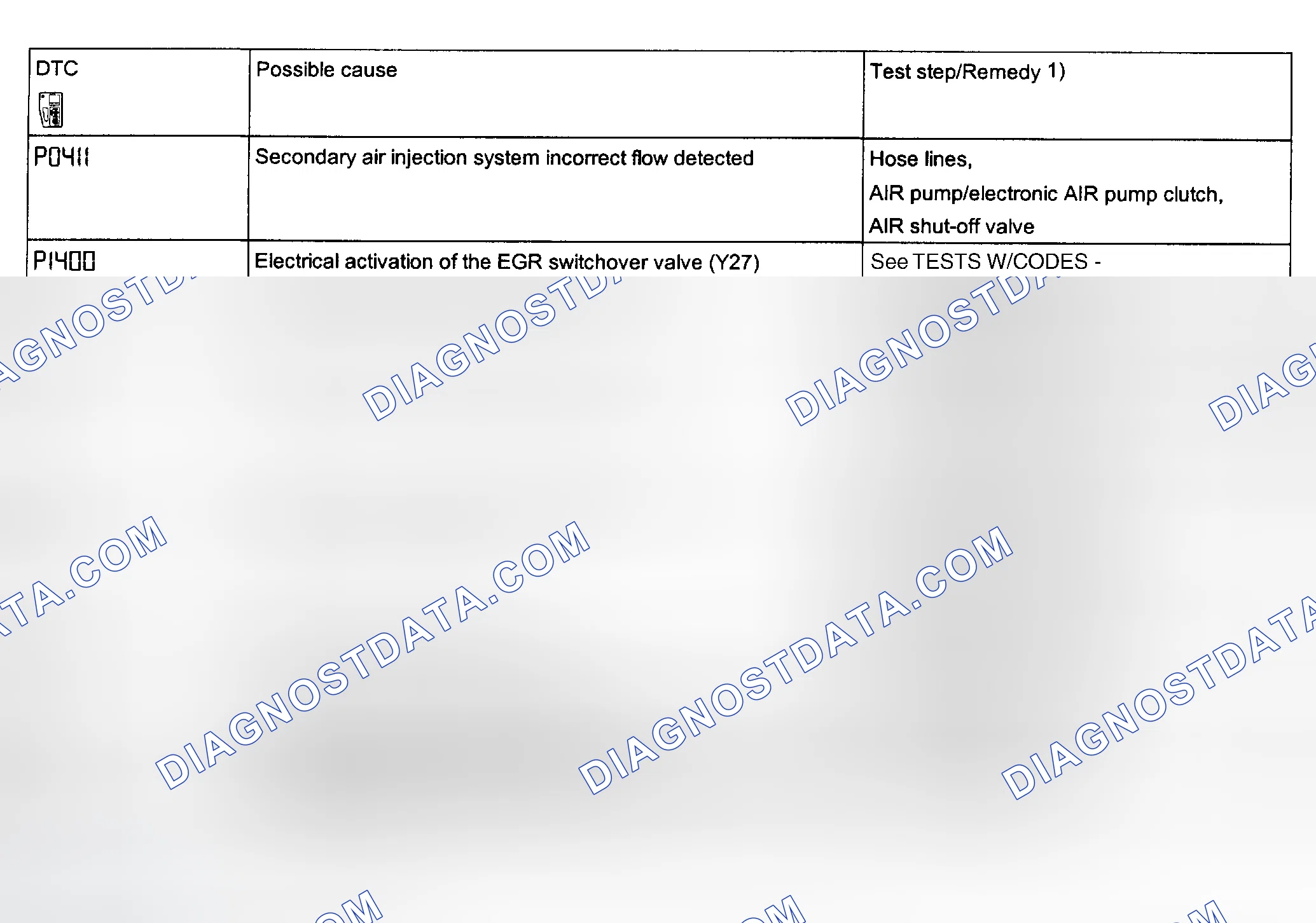 Scheme 11: P0411, P1400, P0400, P0507, P0505, P030x, P0300