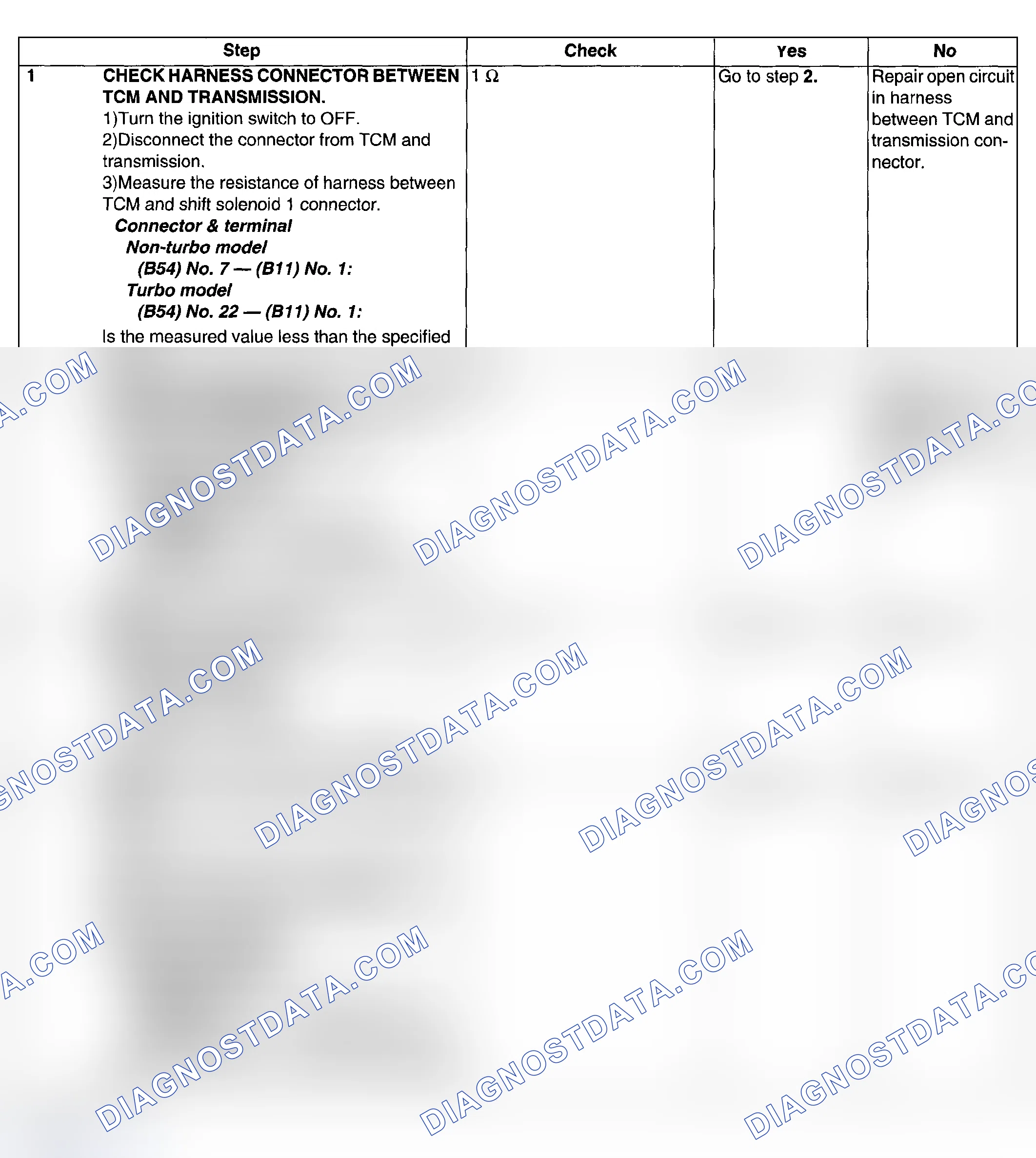 Scheme 639: DIAGNOSTIC PROCEDURE