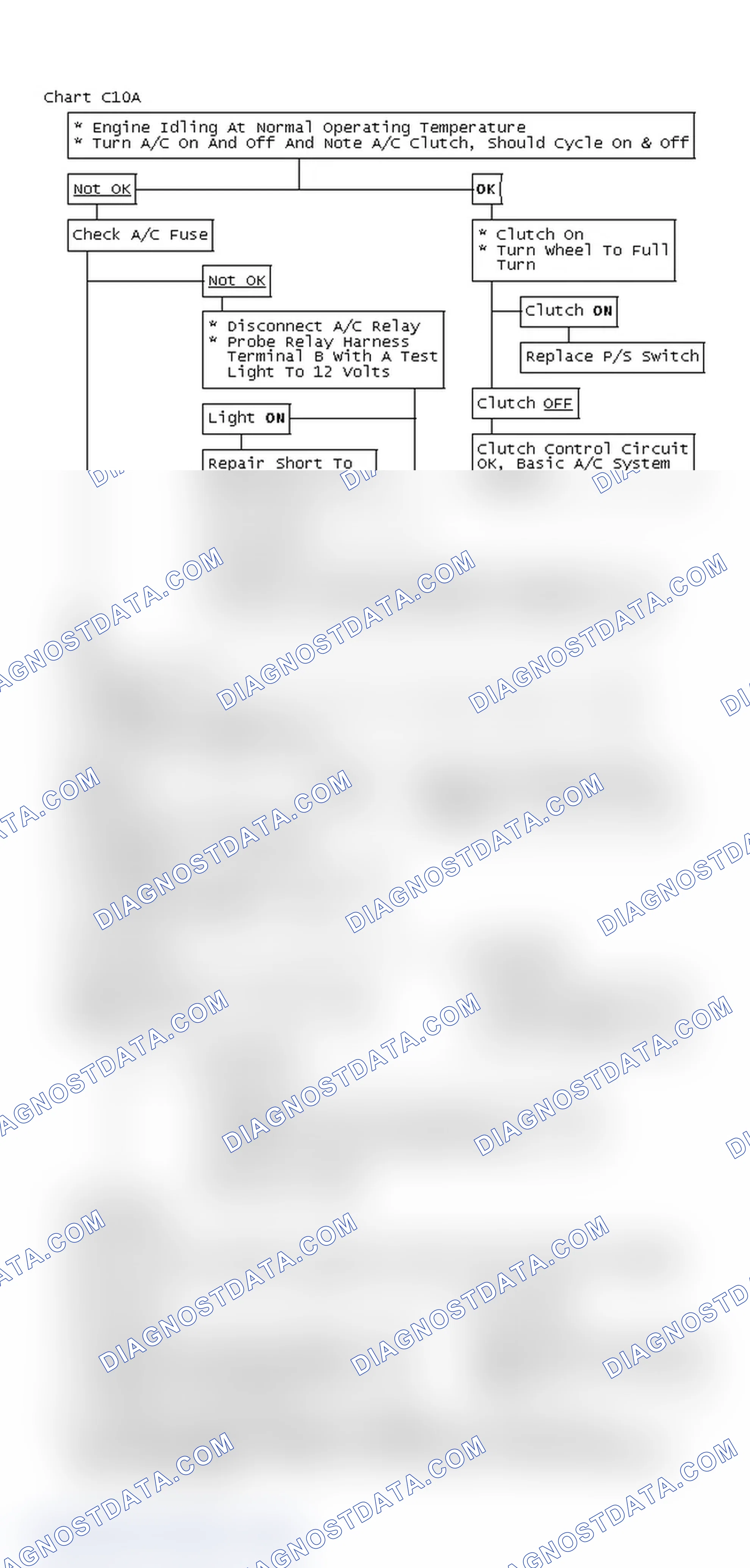 Scheme 359: Chart C10A
