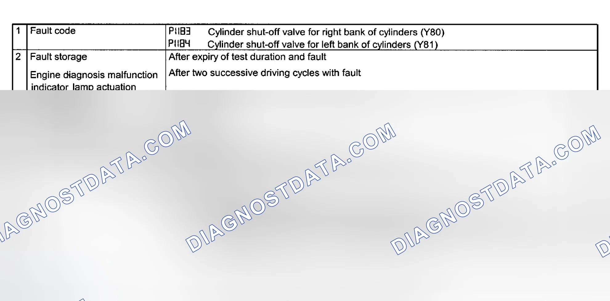 Scheme 116: DTC P1183 & P1184 Test